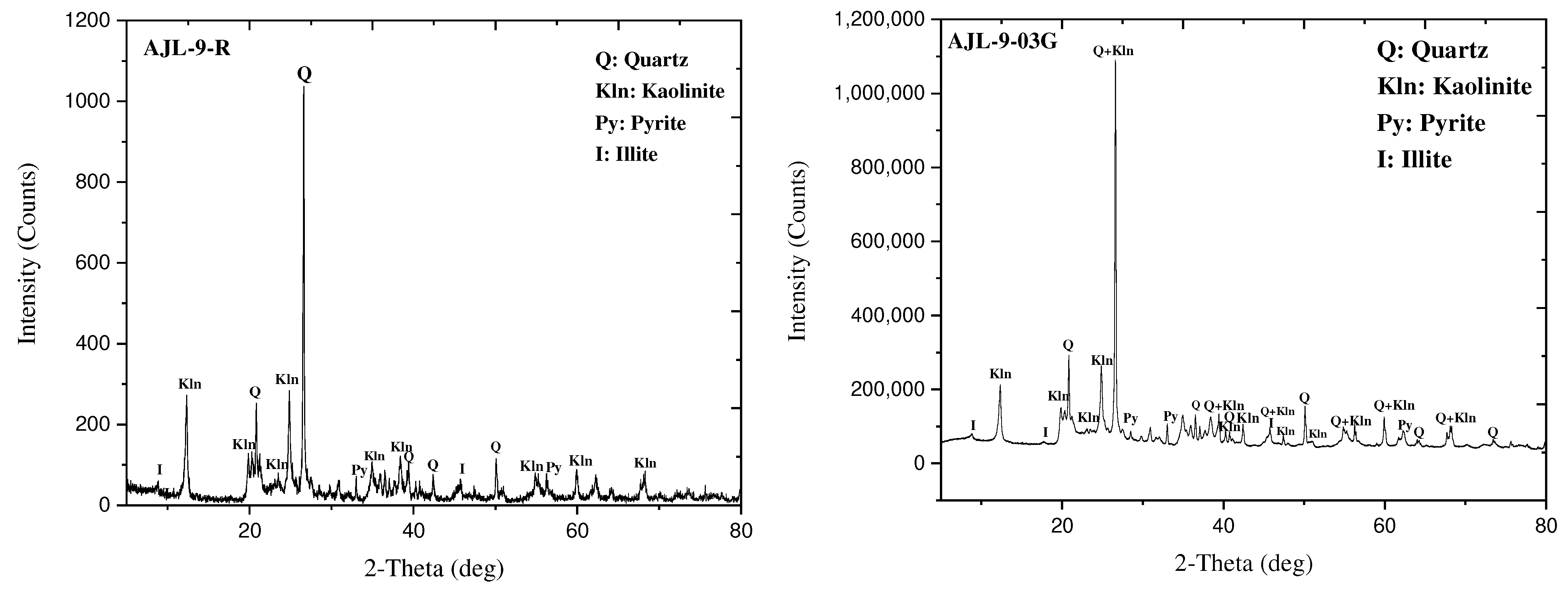 Minerals 12 01082 g003a
