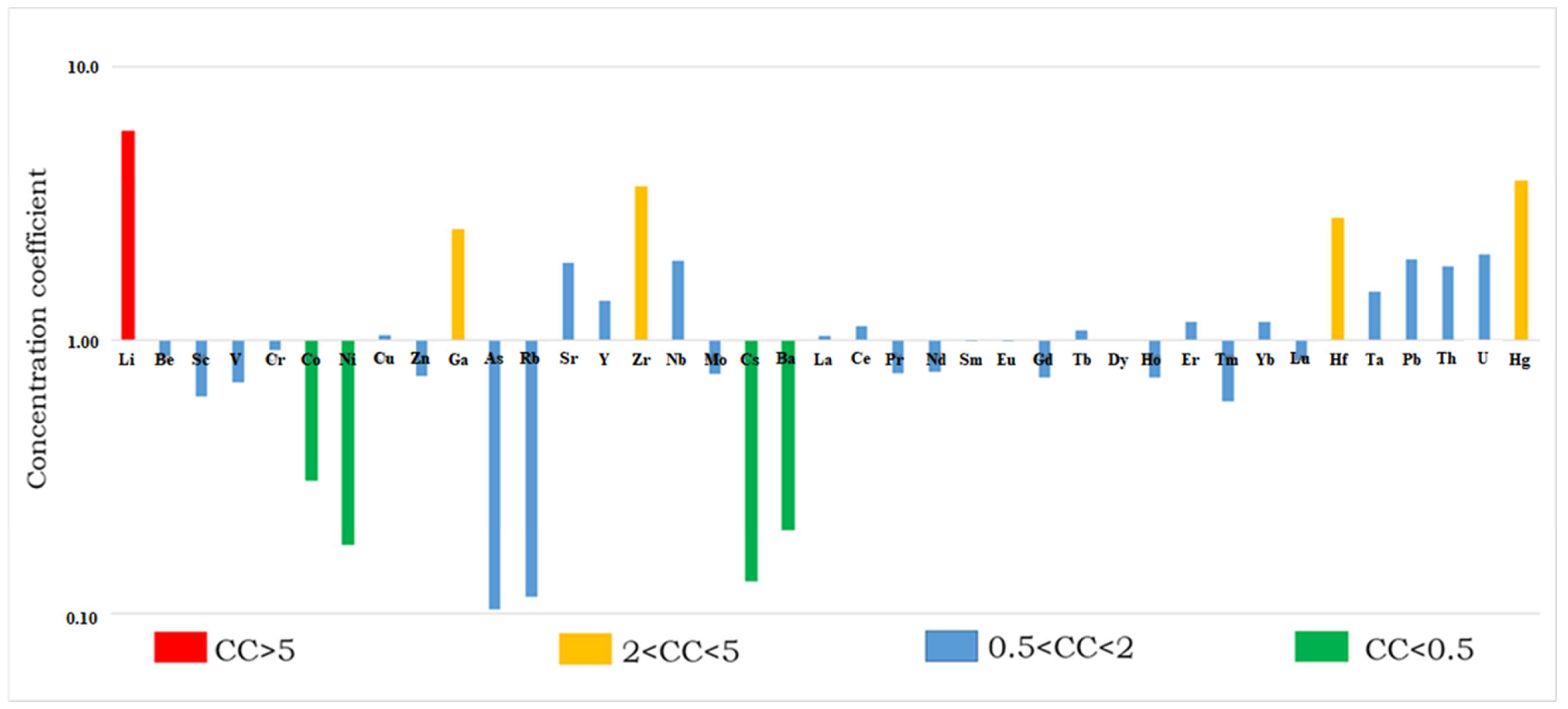 Minerals 12 01082 g005