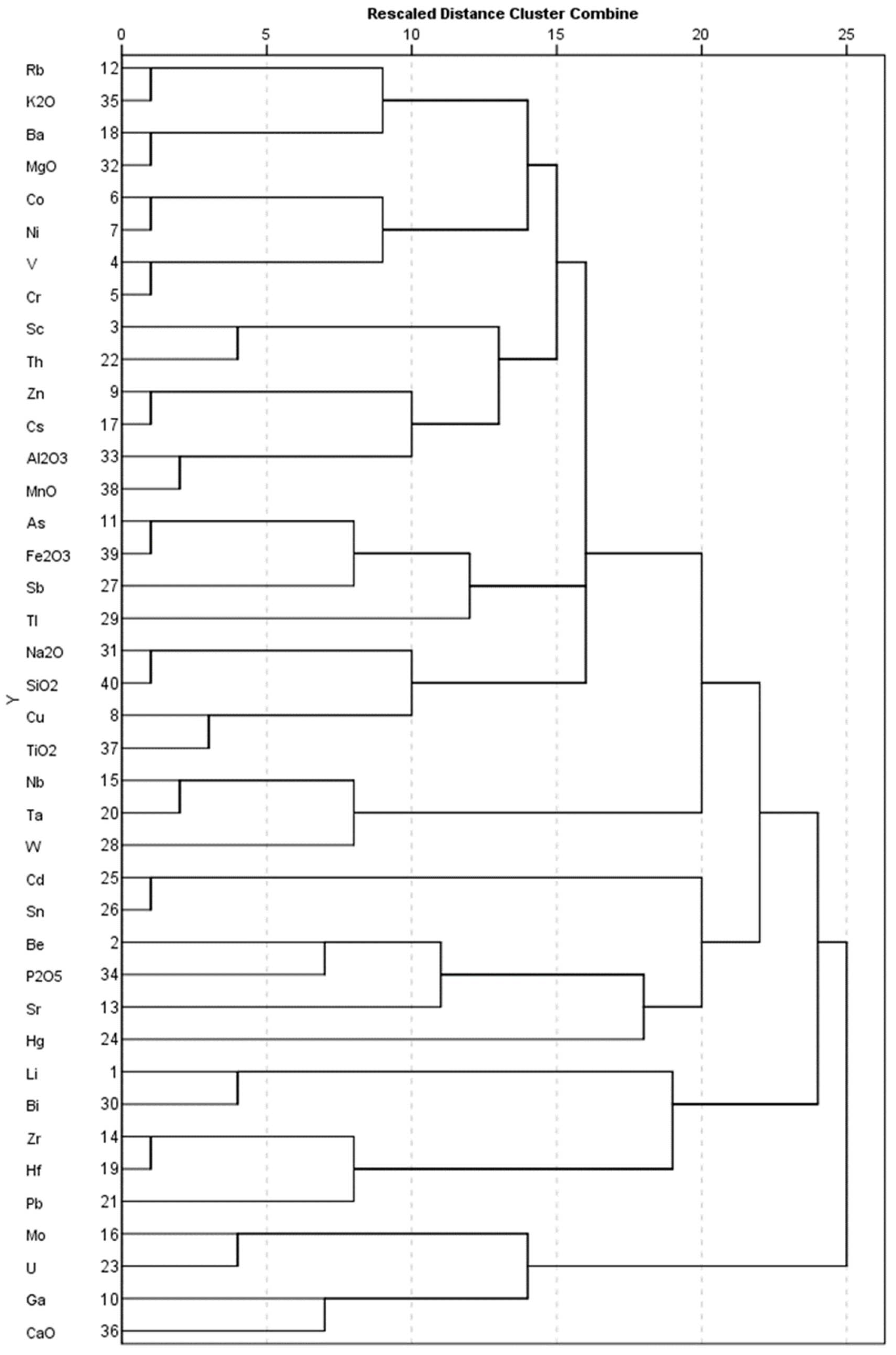 Minerals 12 01082 g007