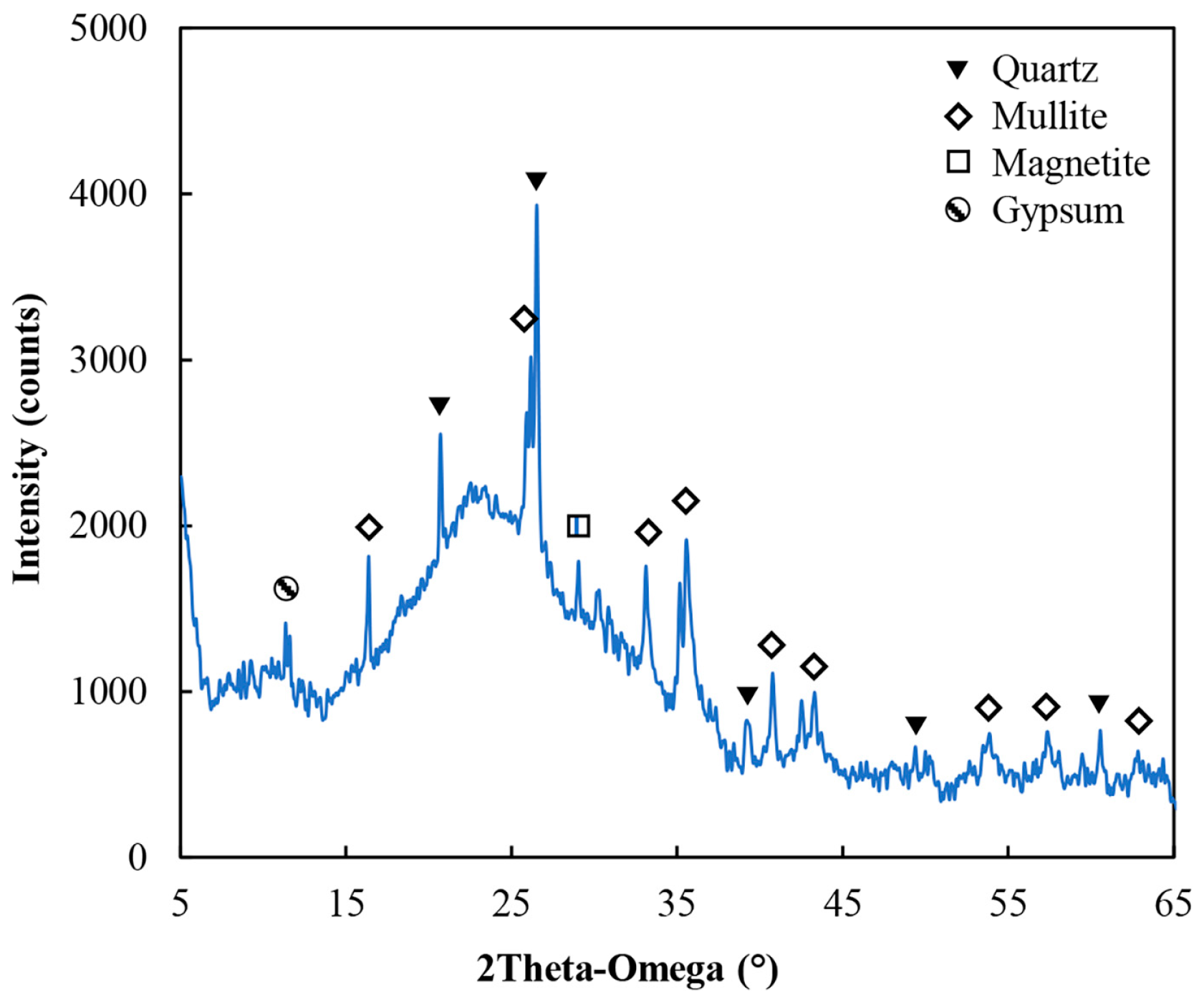 Minerals 12 01089 g002