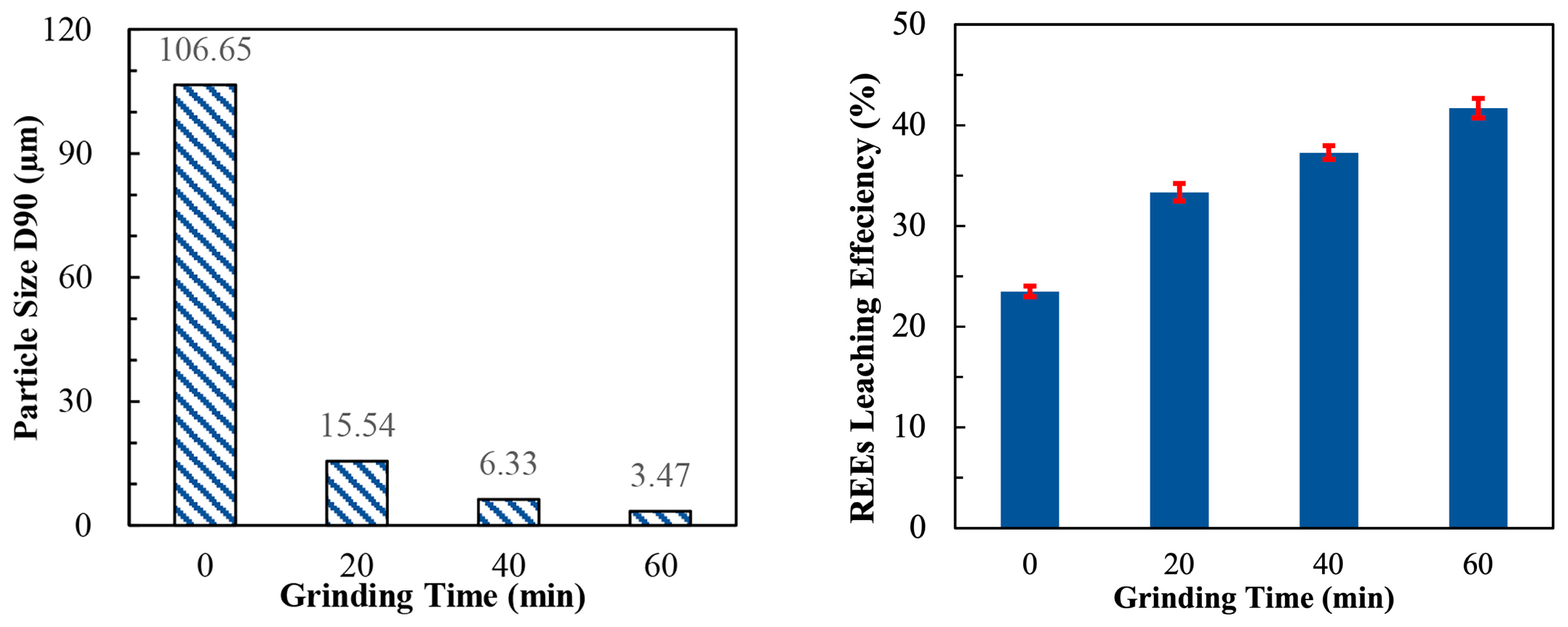 Minerals 12 01089 g007