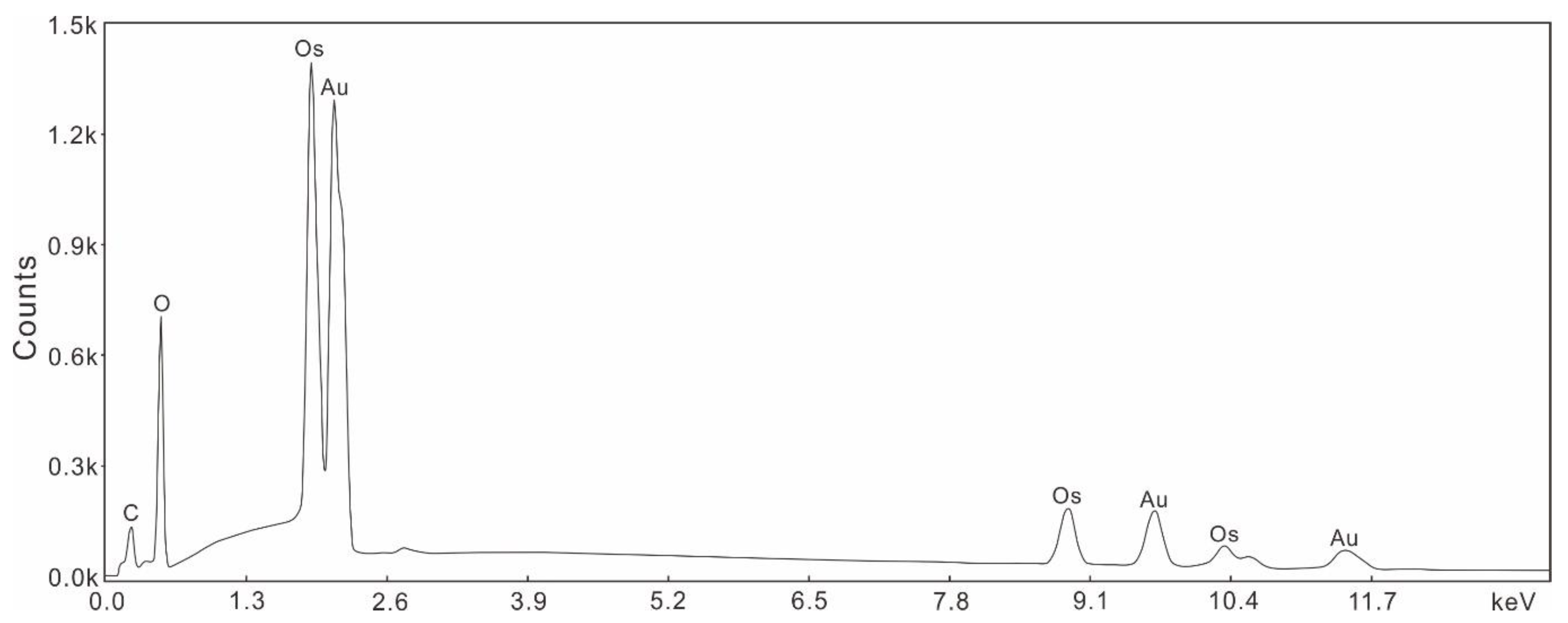 Minerals 12 01092 g001