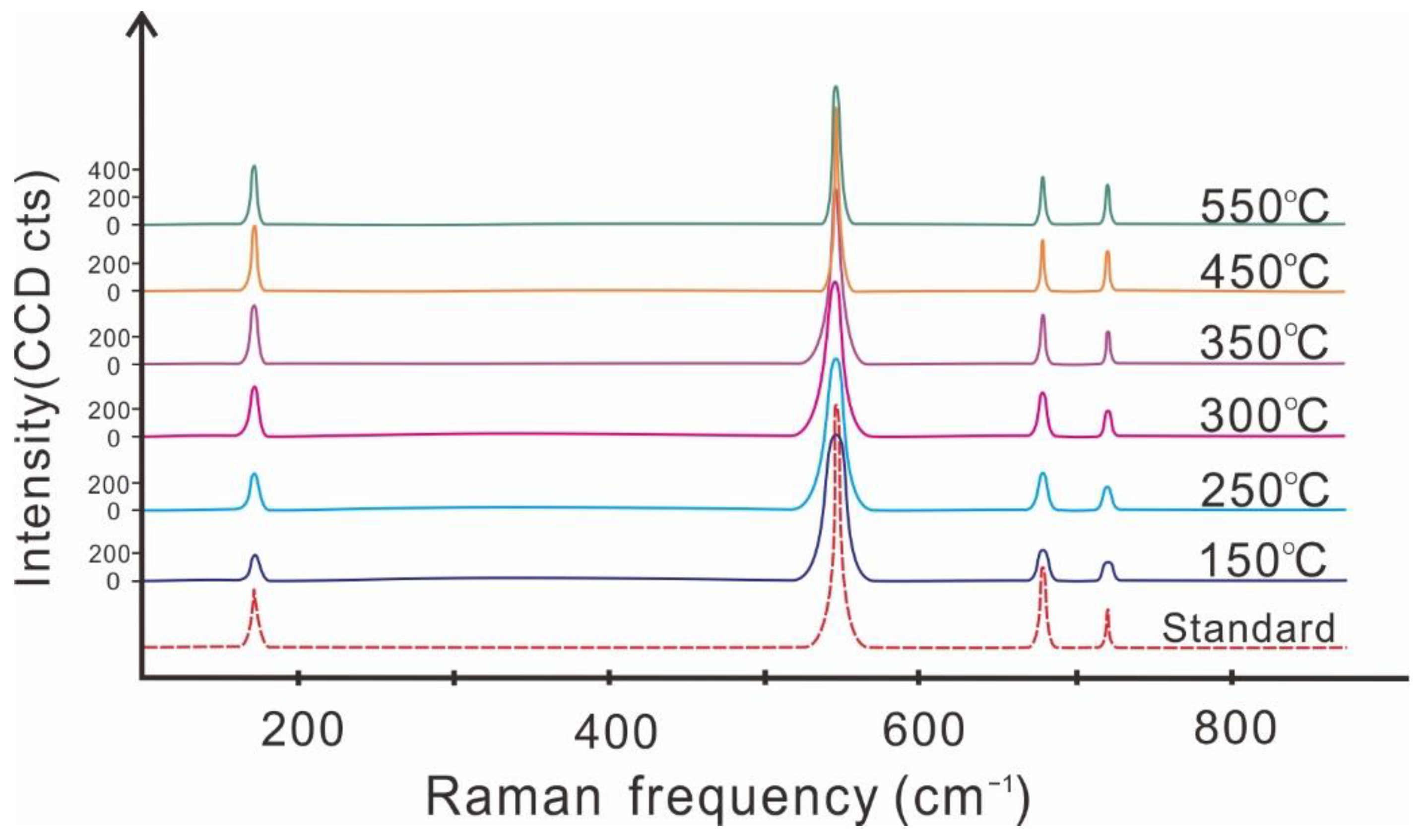 Minerals 12 01092 g002
