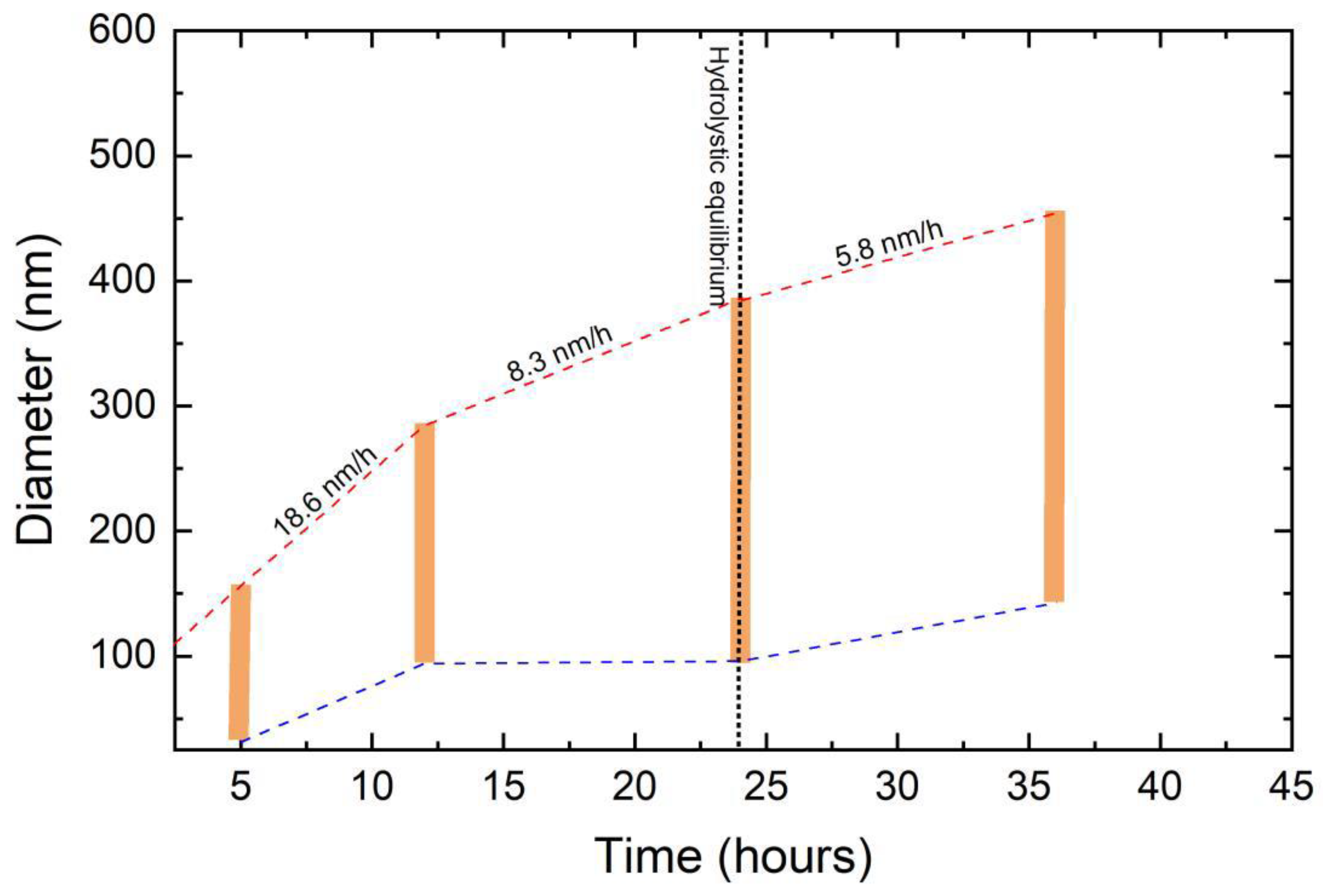 Minerals 12 01092 g006