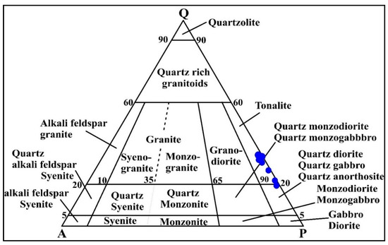 Minerals 12 01093 g003 550