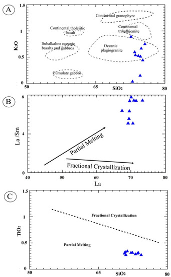 Minerals 12 01093 g008 550