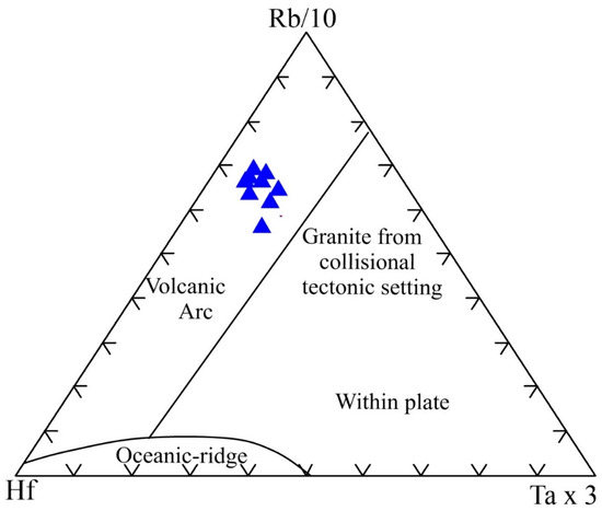 Minerals 12 01093 g009 550
