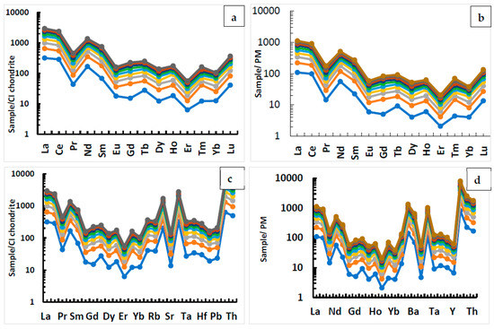 Minerals 12 01093 g011 550