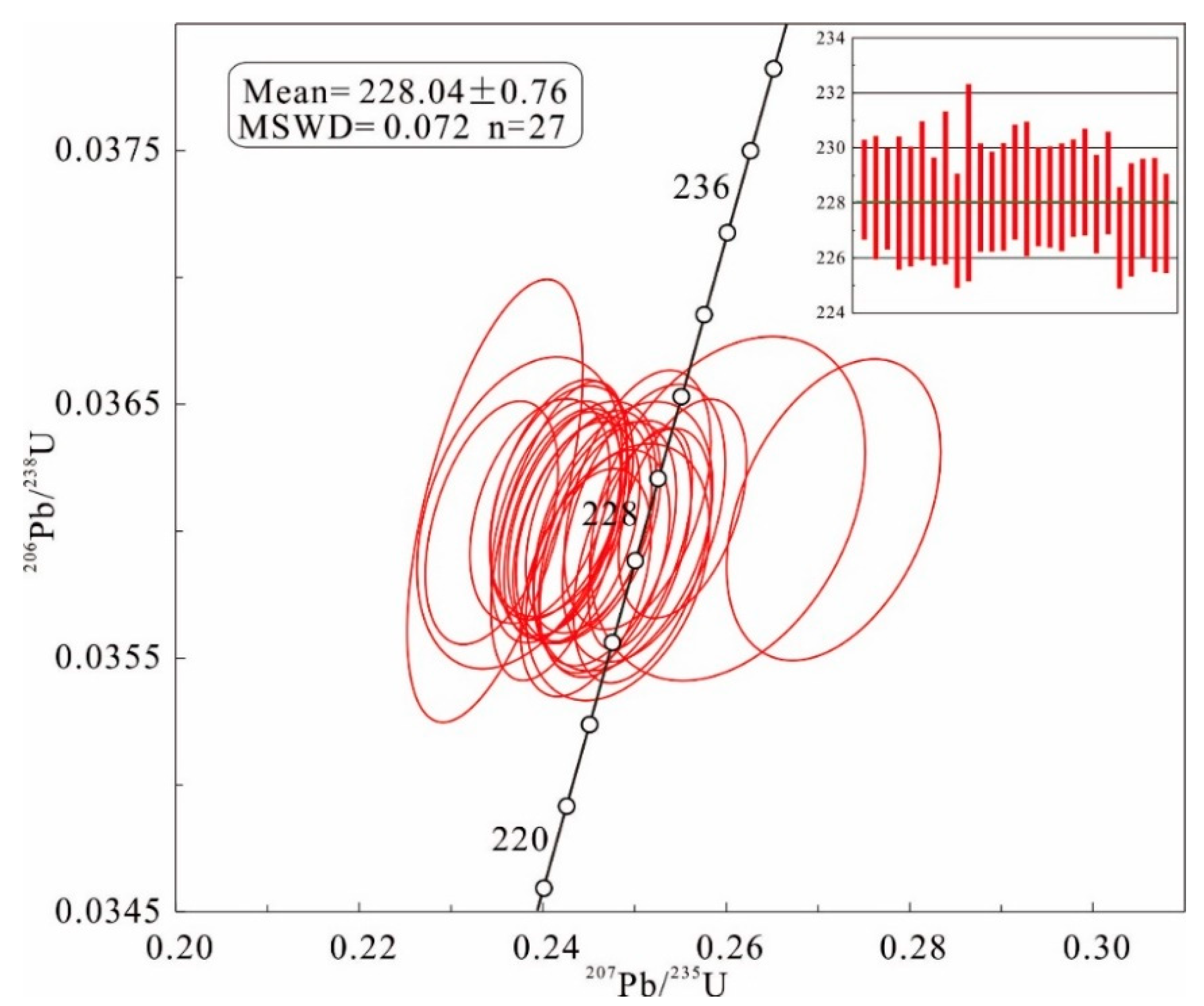 Minerals 12 01102 g005