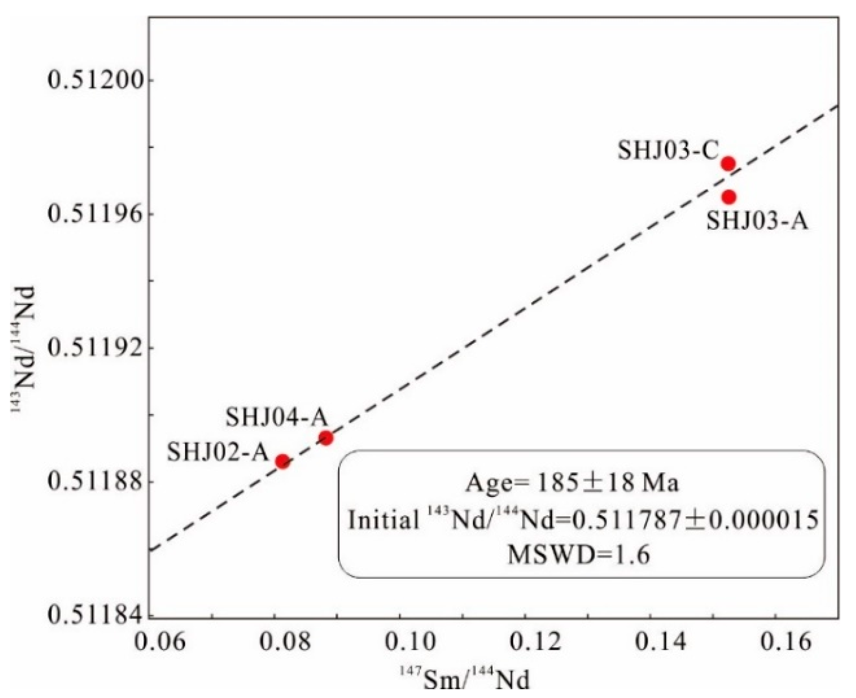 Minerals 12 01102 g006