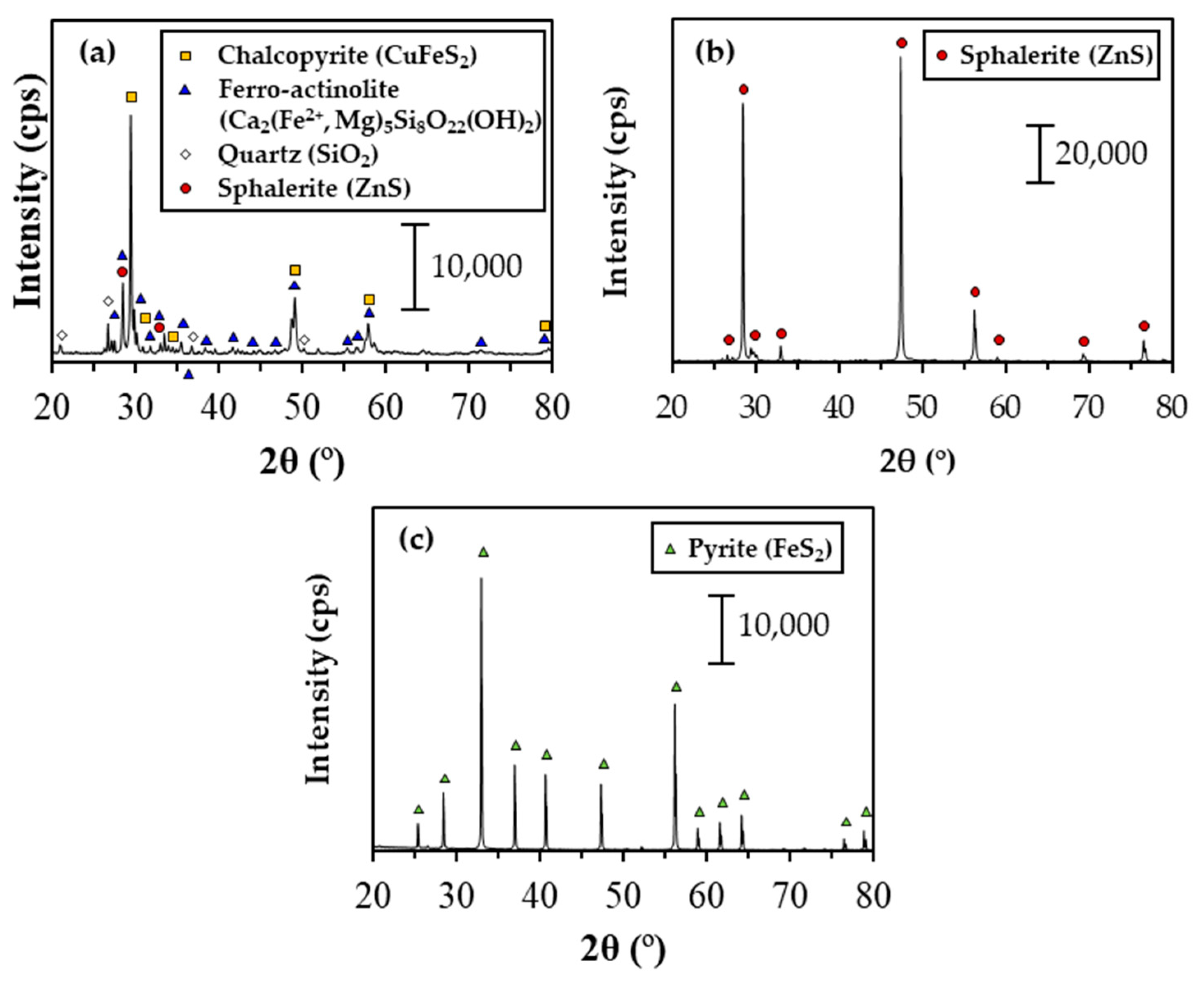 Minerals 12 01103 g001
