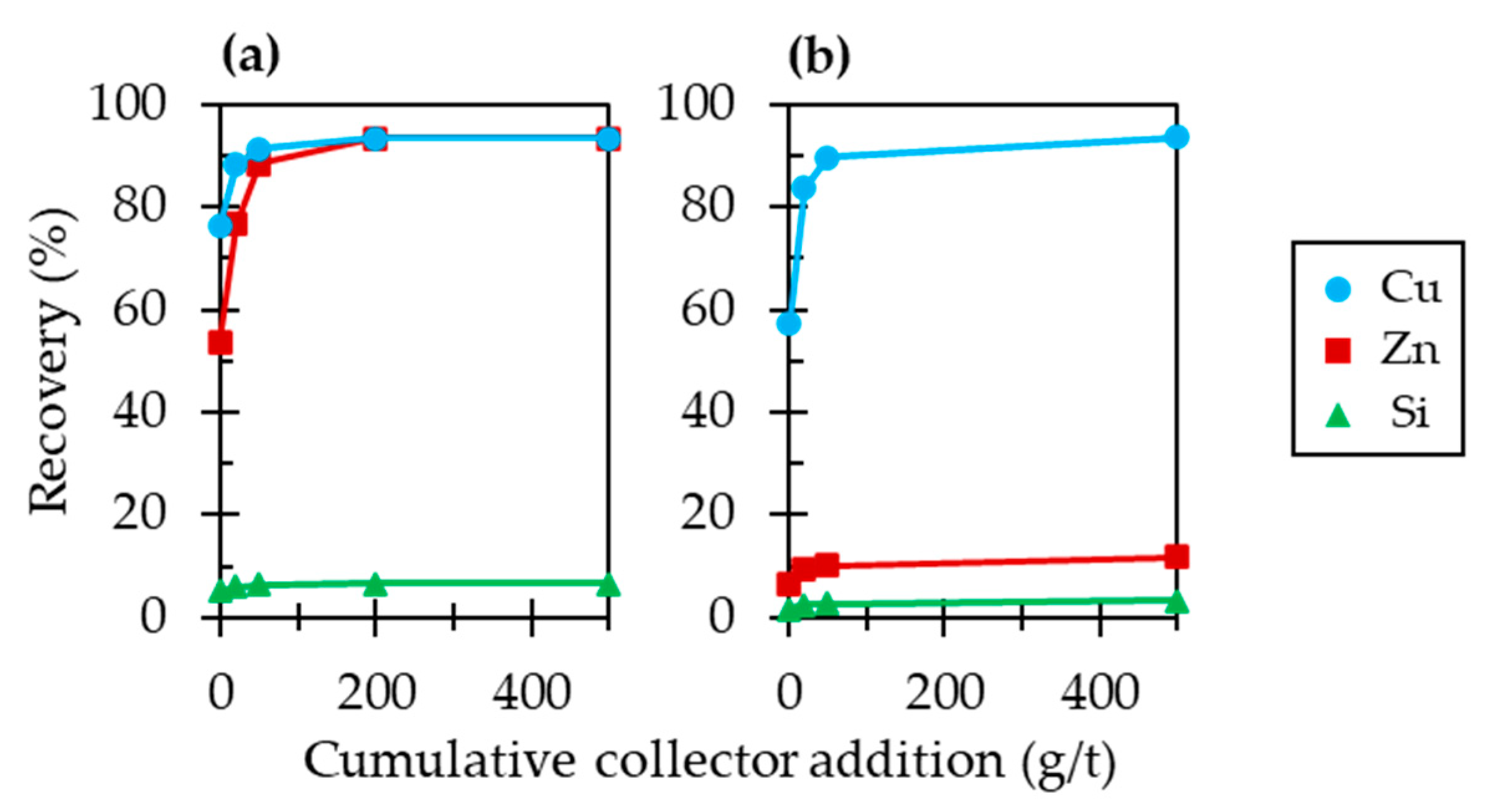 Minerals 12 01103 g007
