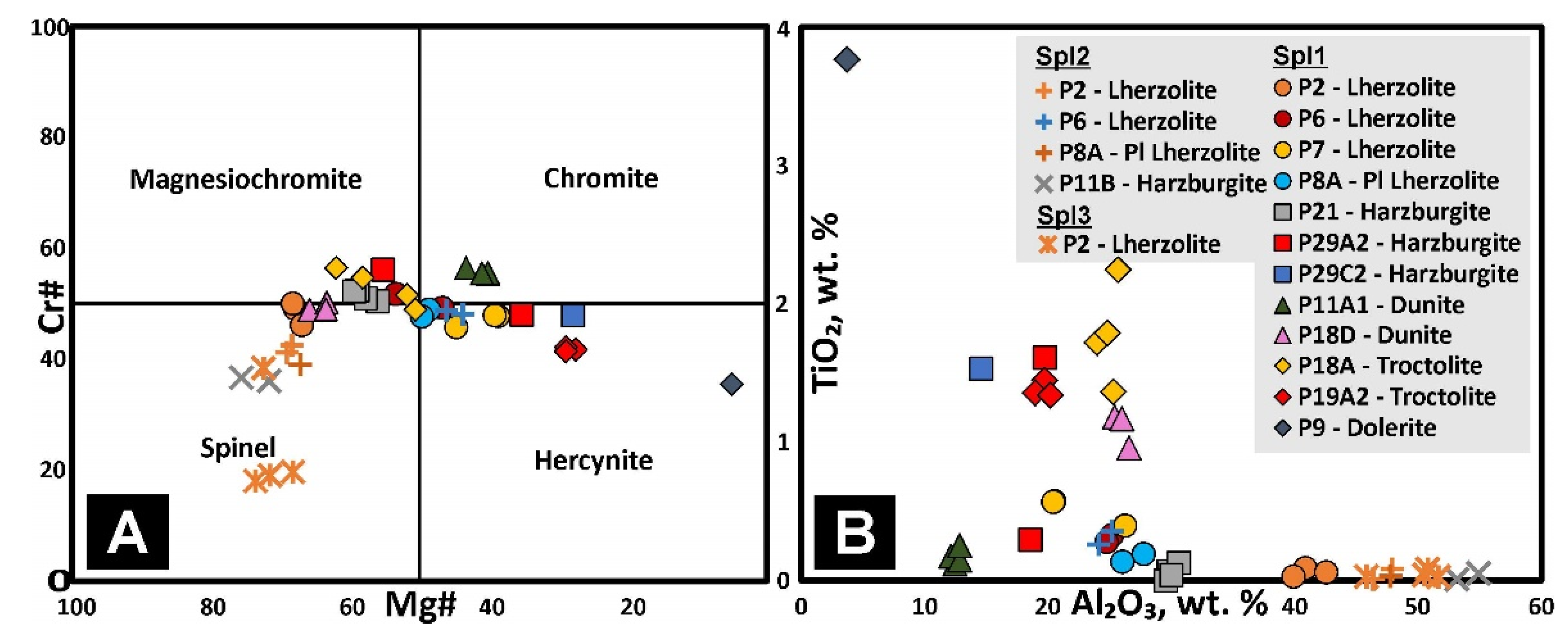 Minerals 12 01108 g020