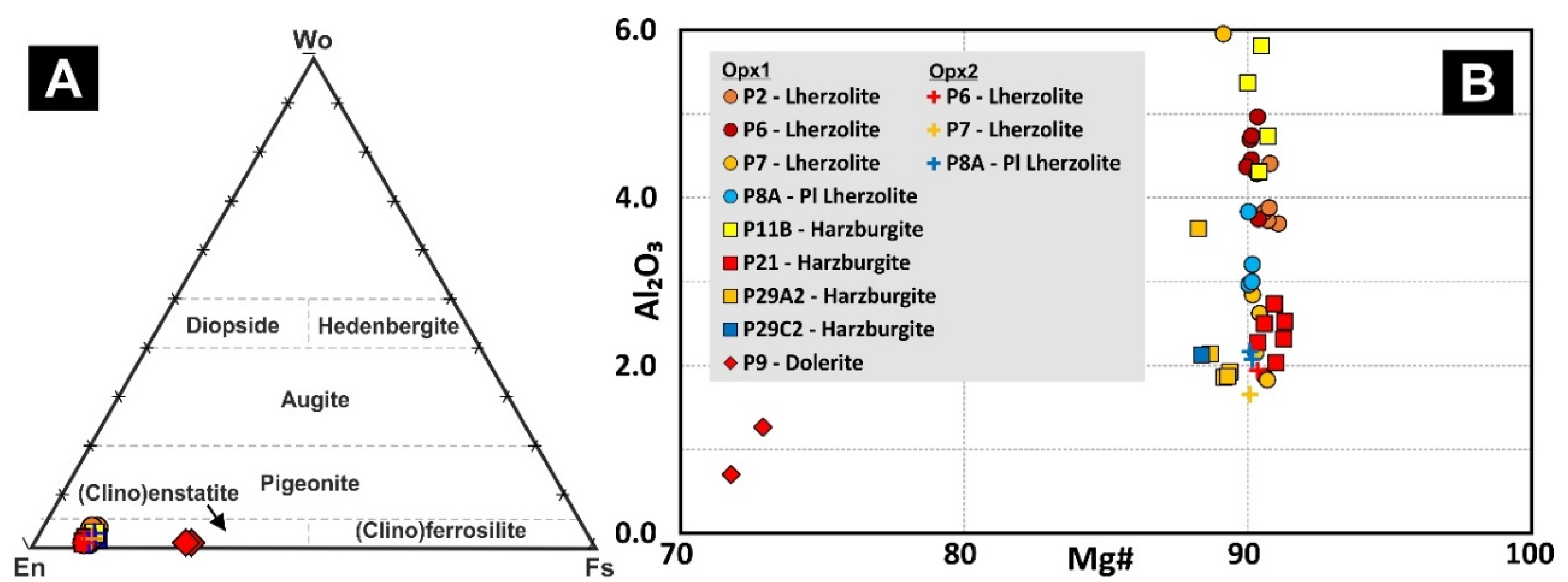 Minerals 12 01108 g021