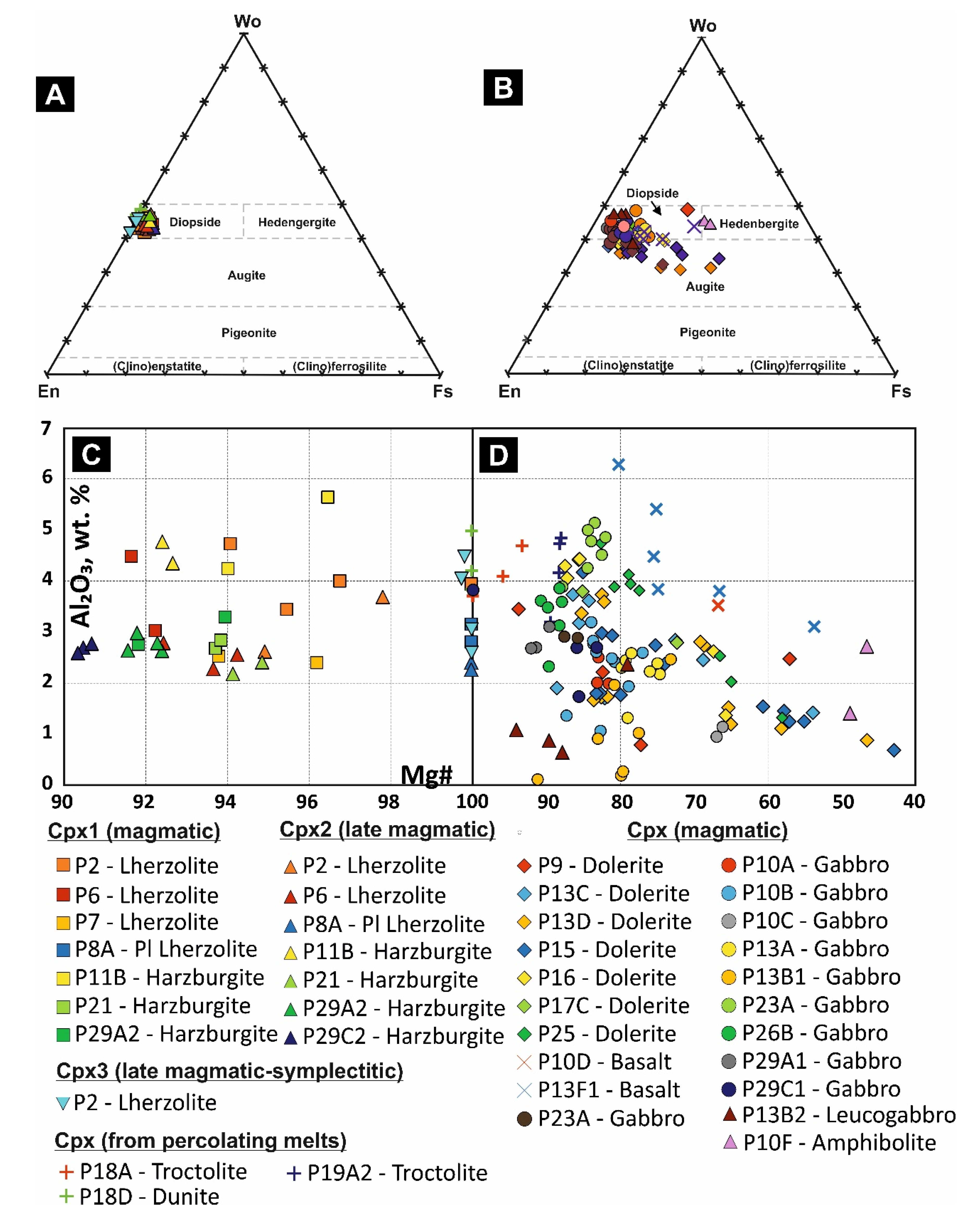 Minerals 12 01108 g022