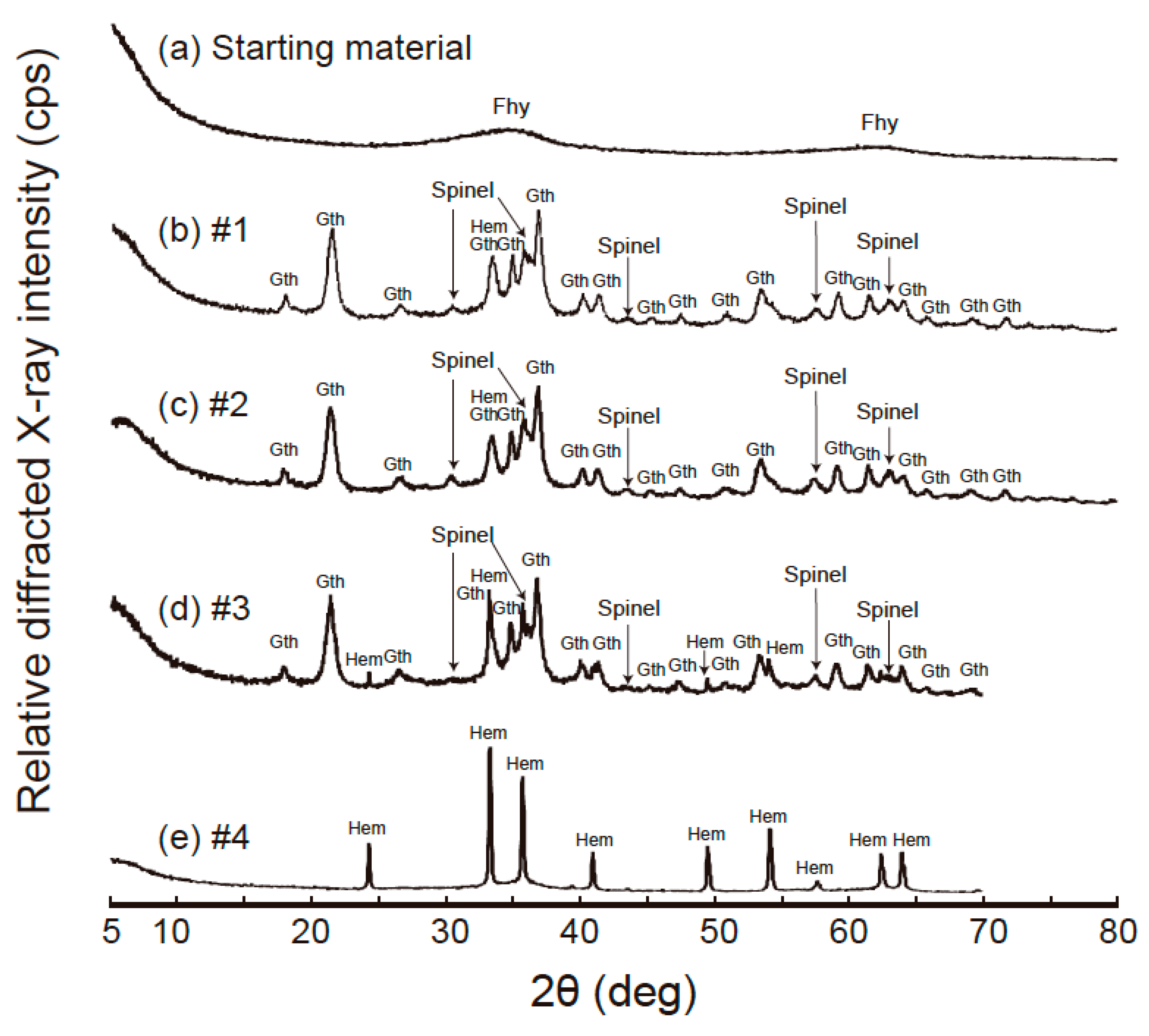 Minerals 12 01110 g004