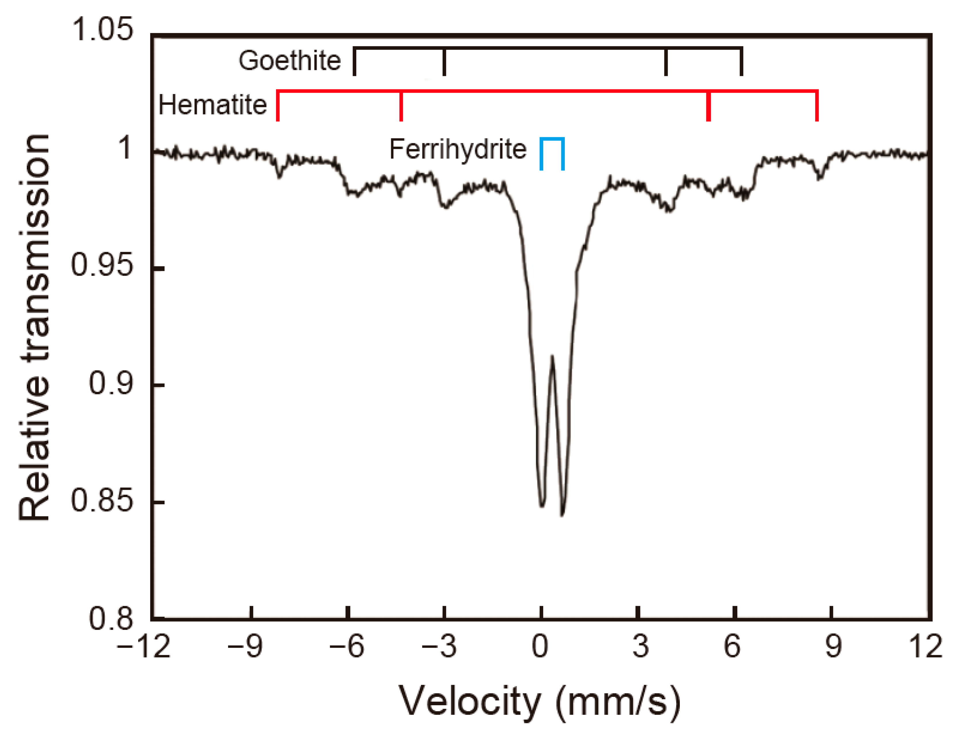 Minerals 12 01110 g005