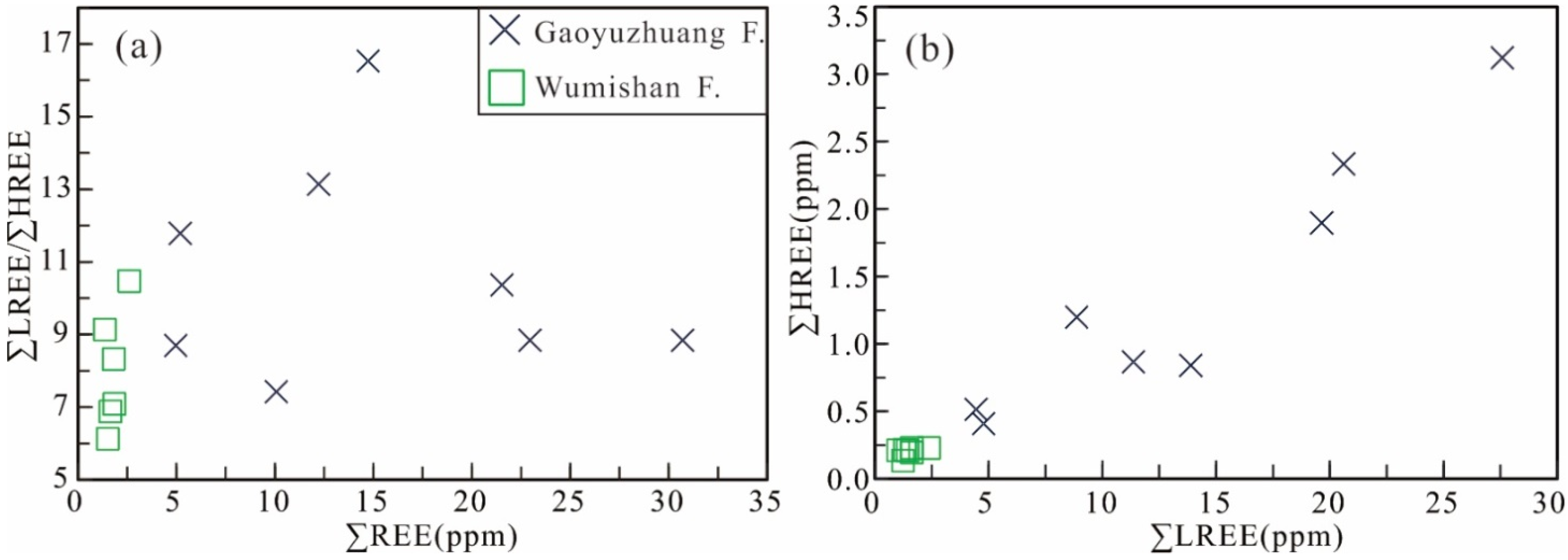 Minerals 12 01111 g006