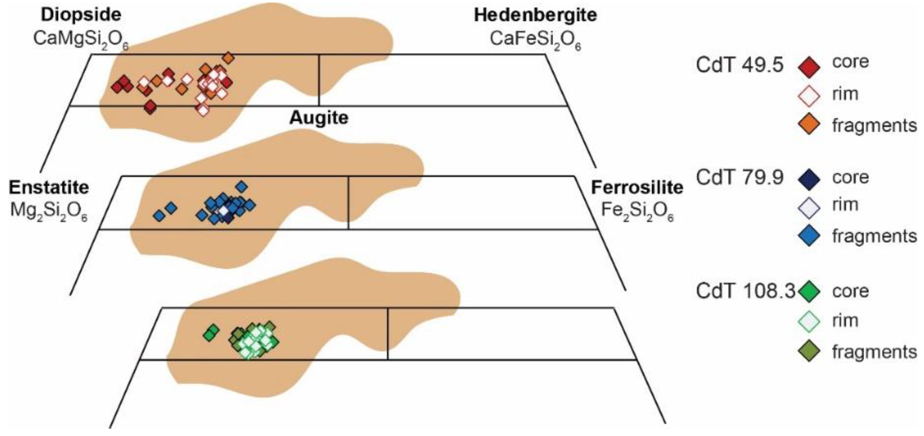 Minerals 12 01114 g005