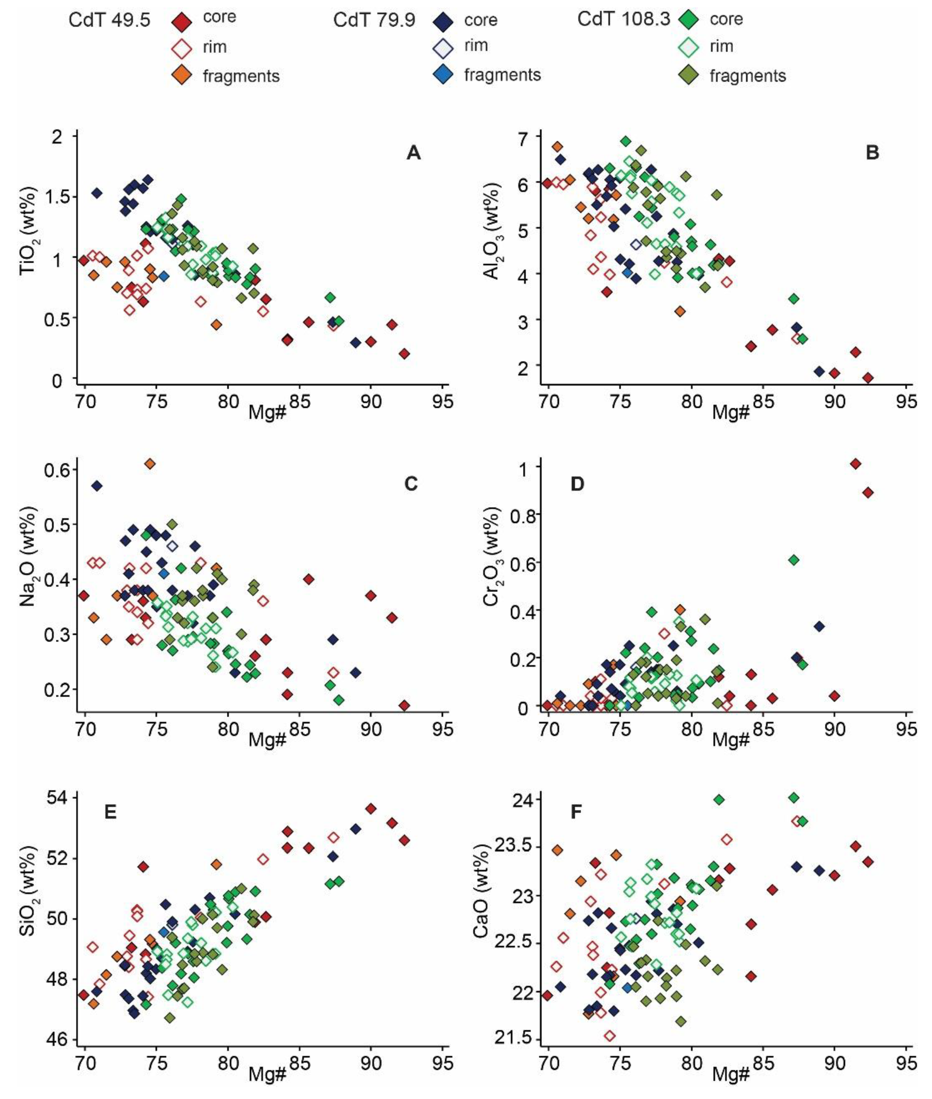 Minerals 12 01114 g006