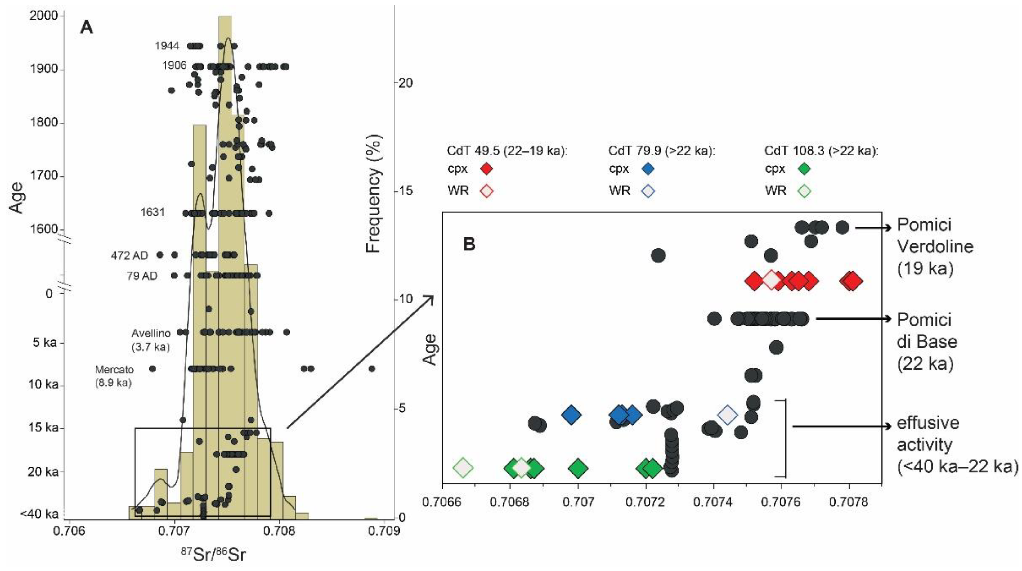 Minerals 12 01114 g008