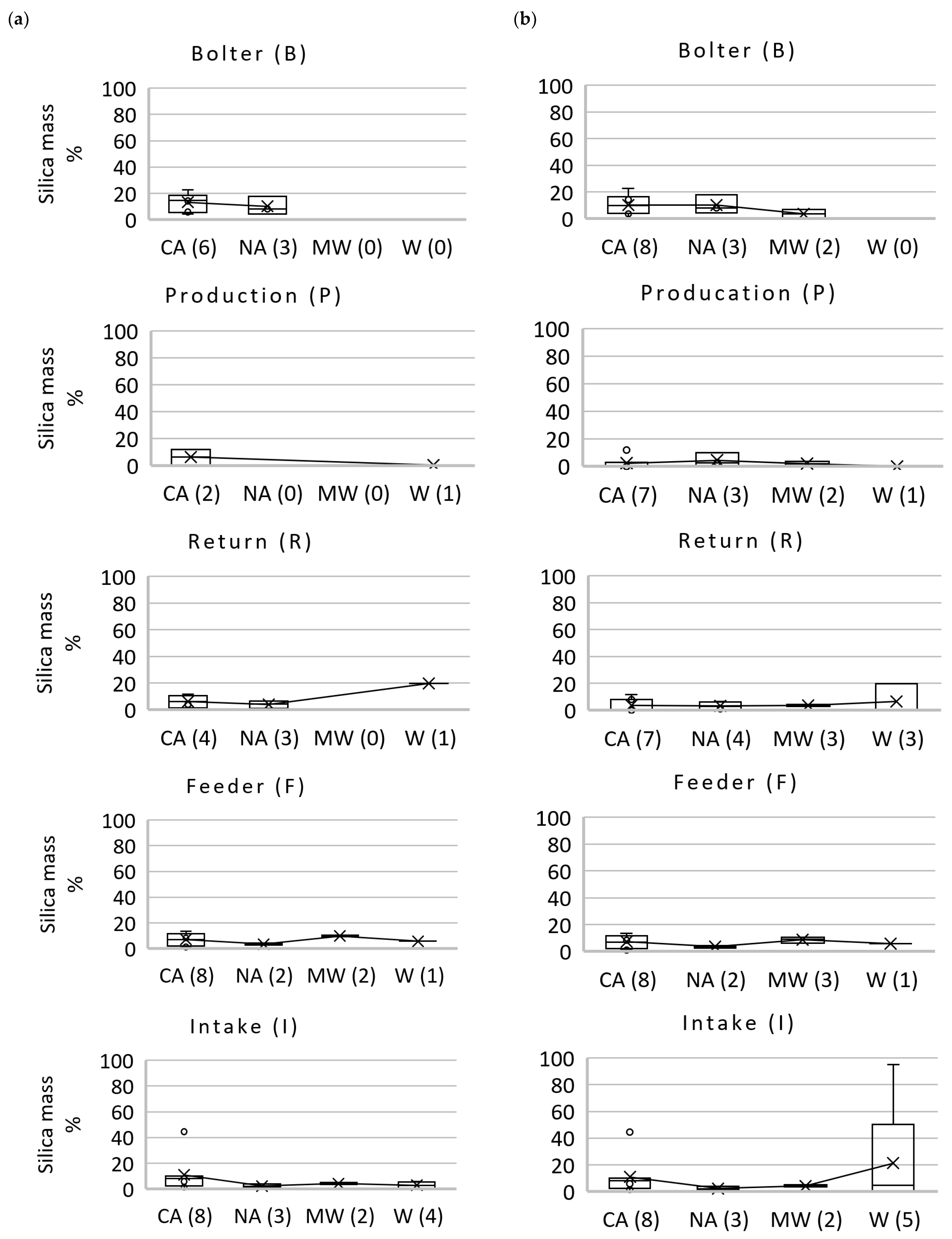 Minerals 12 01115 g004