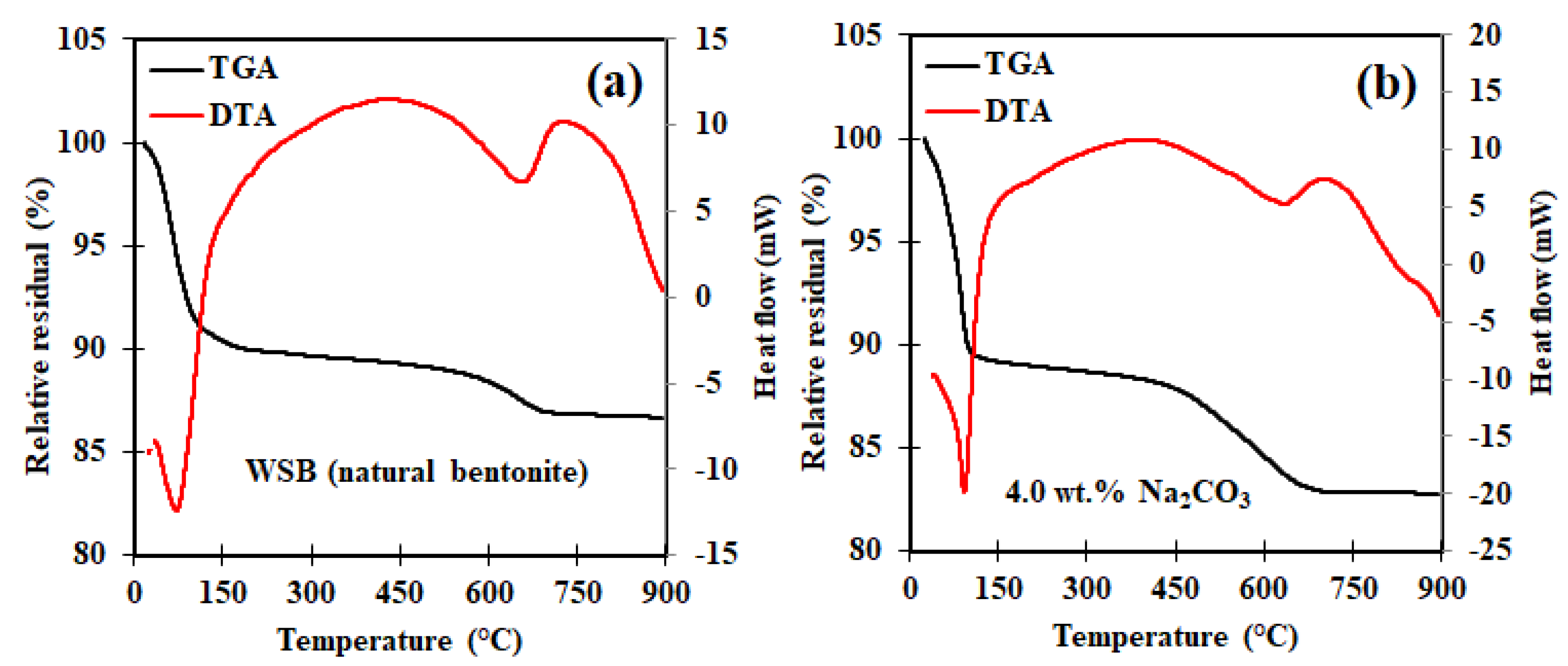 Minerals 12 01116 g002