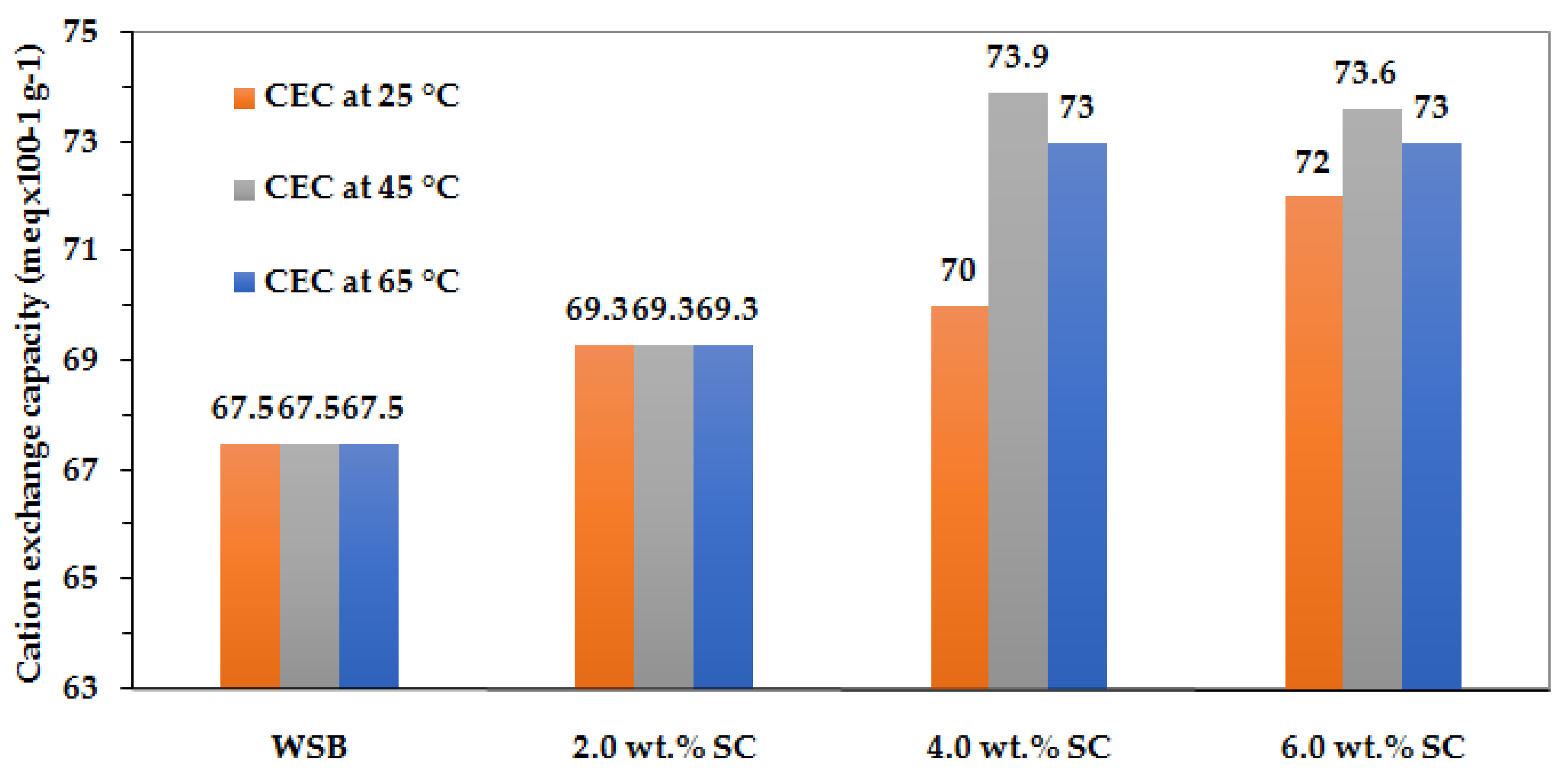 Minerals 12 01116 g005