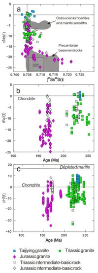 Minerals 12 01117 g011 550