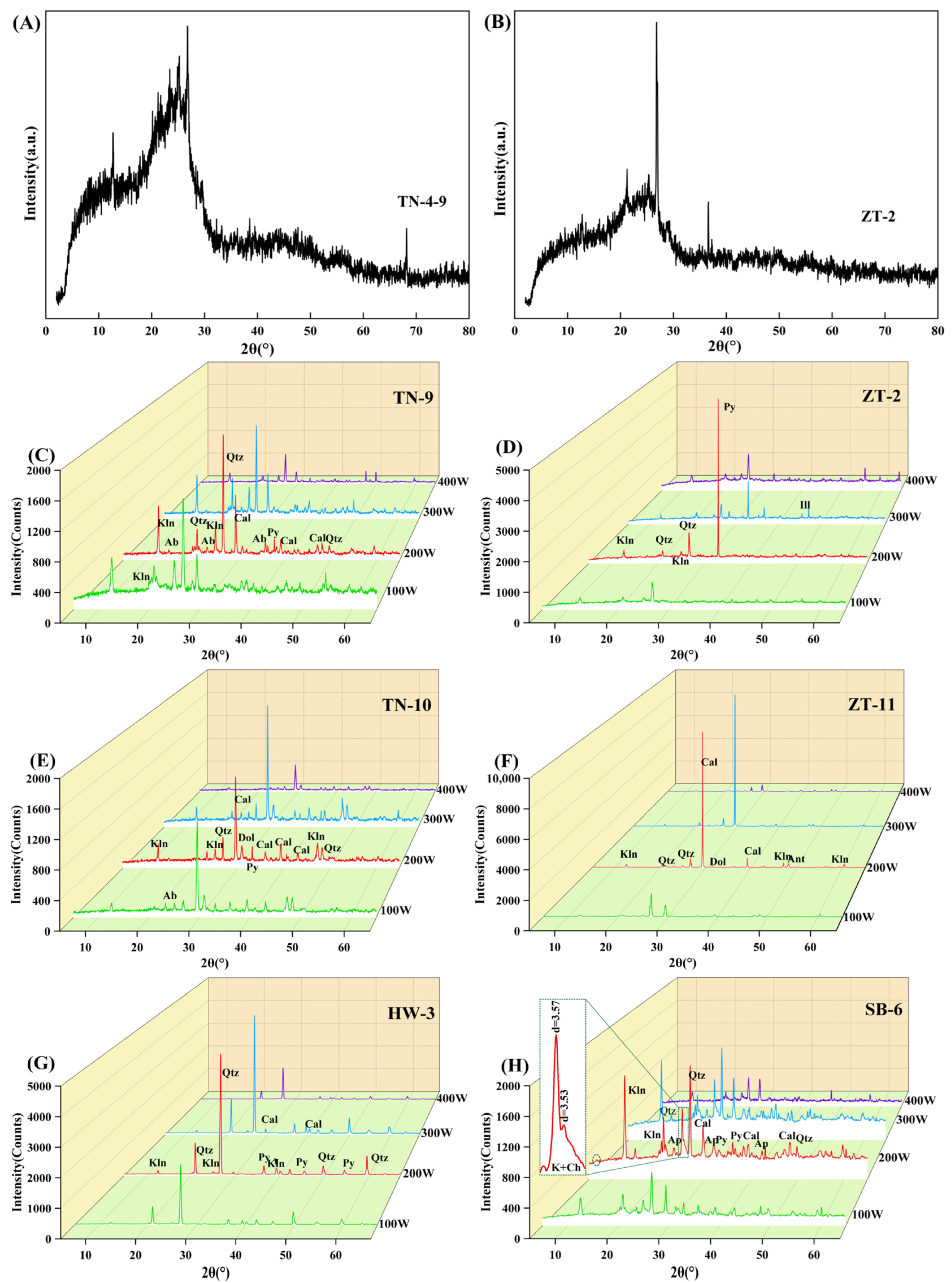 Minerals 12 01119 g005