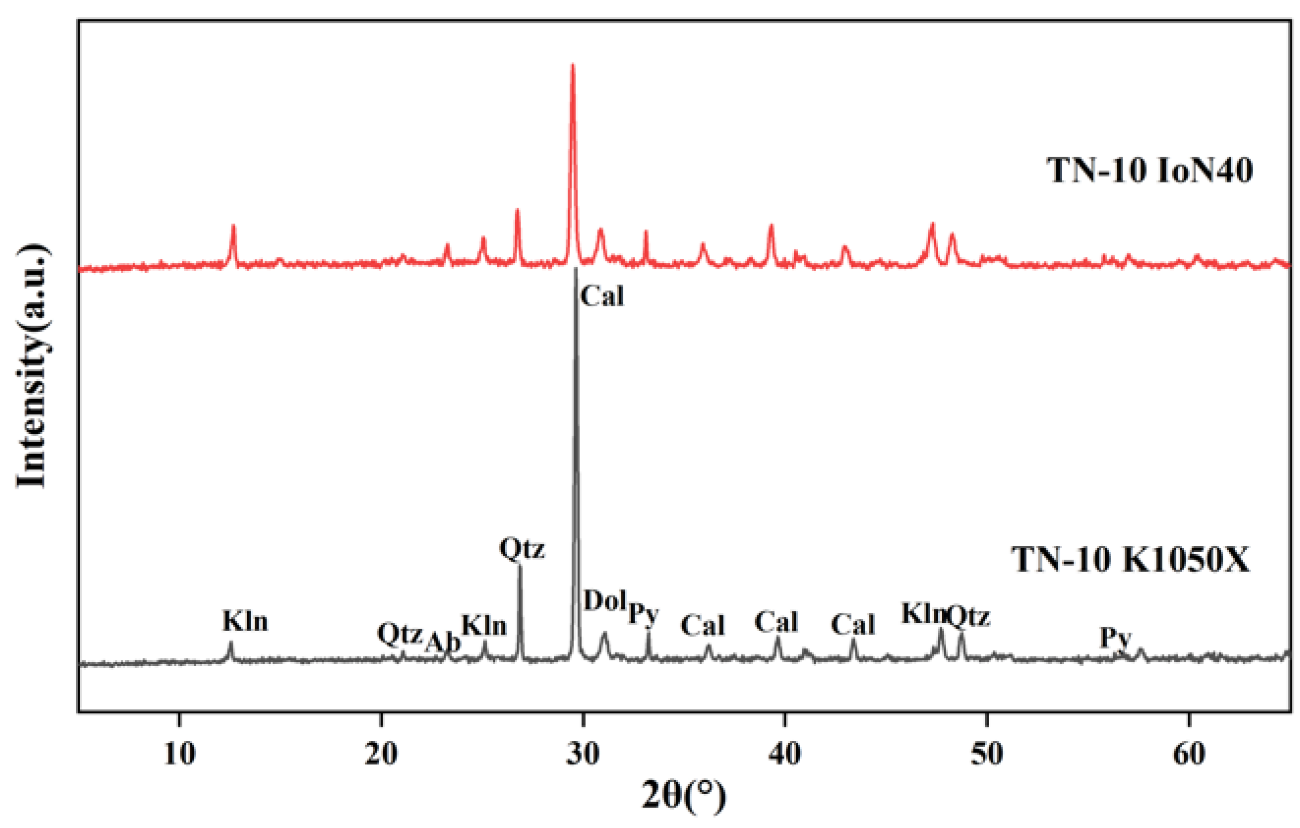 Minerals 12 01119 g006