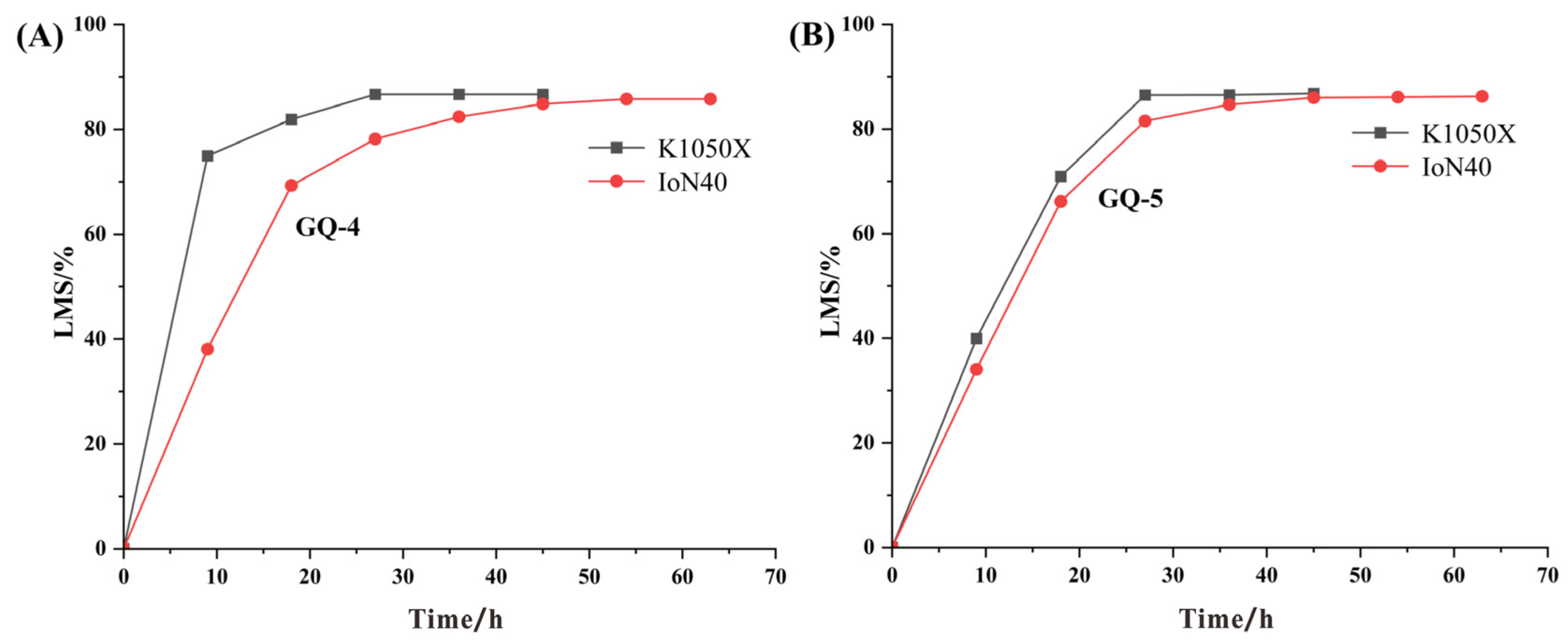 Minerals 12 01119 g007