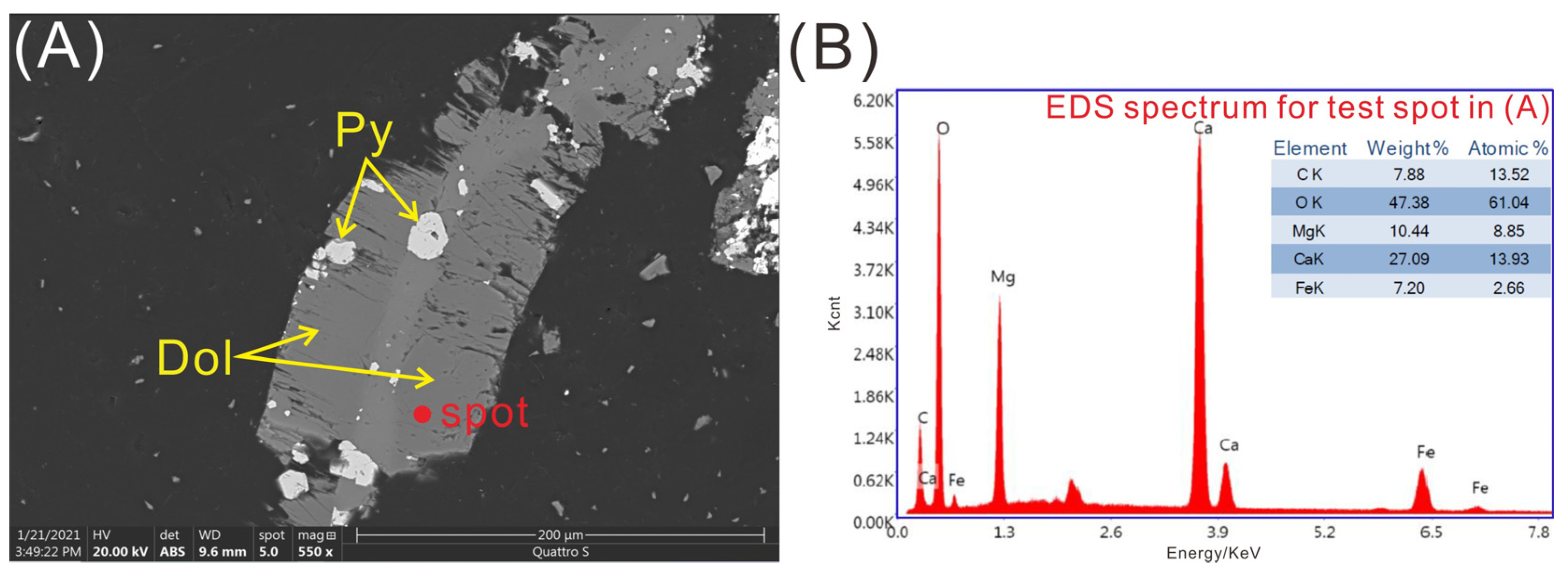 Minerals 12 01119 g009