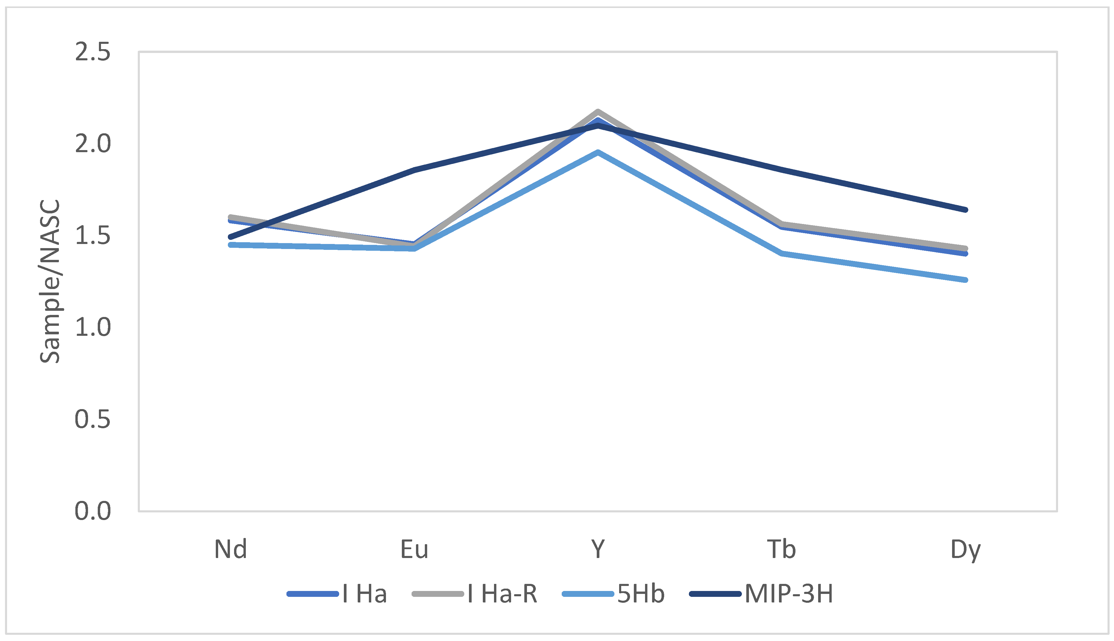 Minerals 12 01120 g003