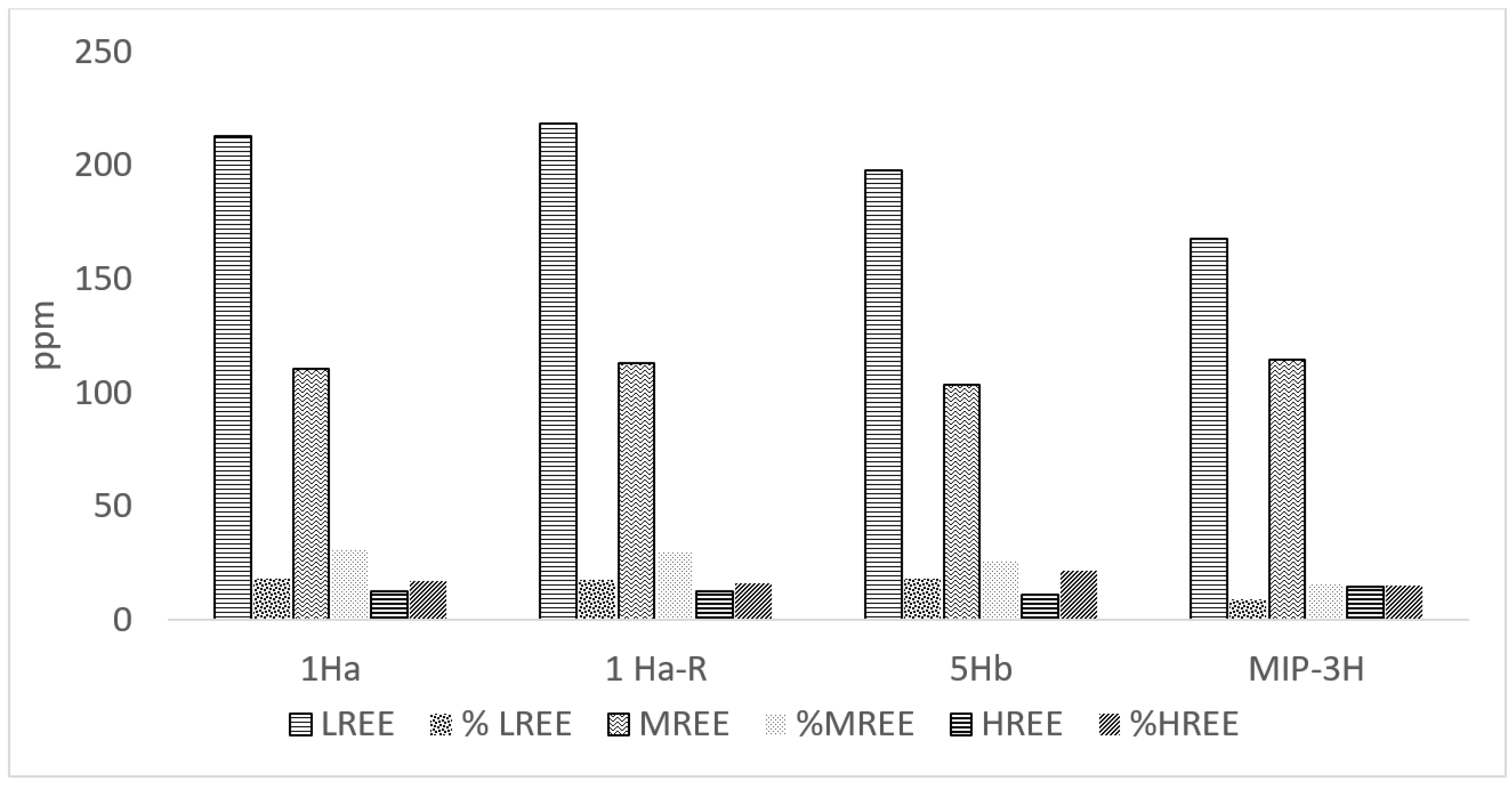 Minerals 12 01120 g004