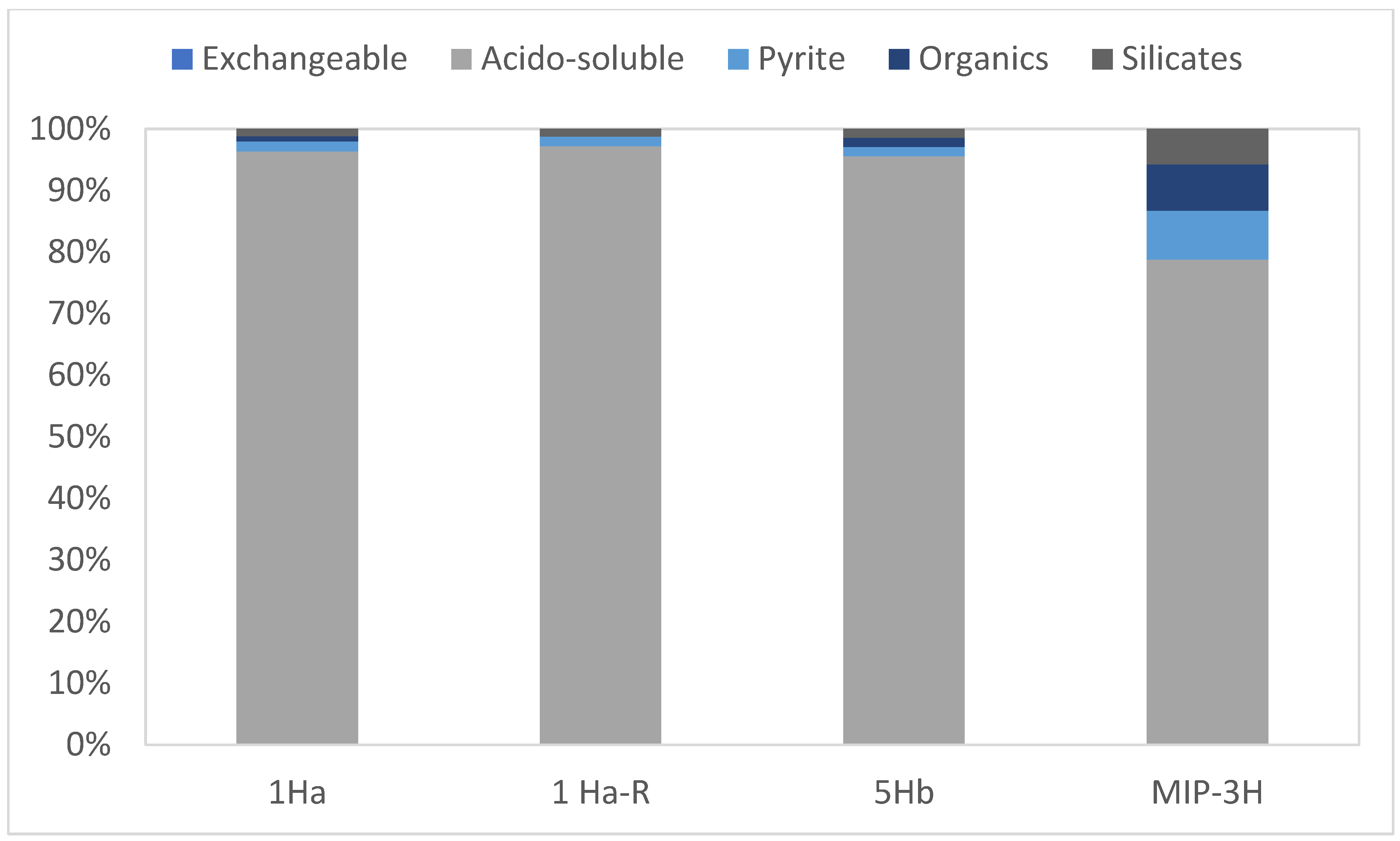 Minerals 12 01120 g005