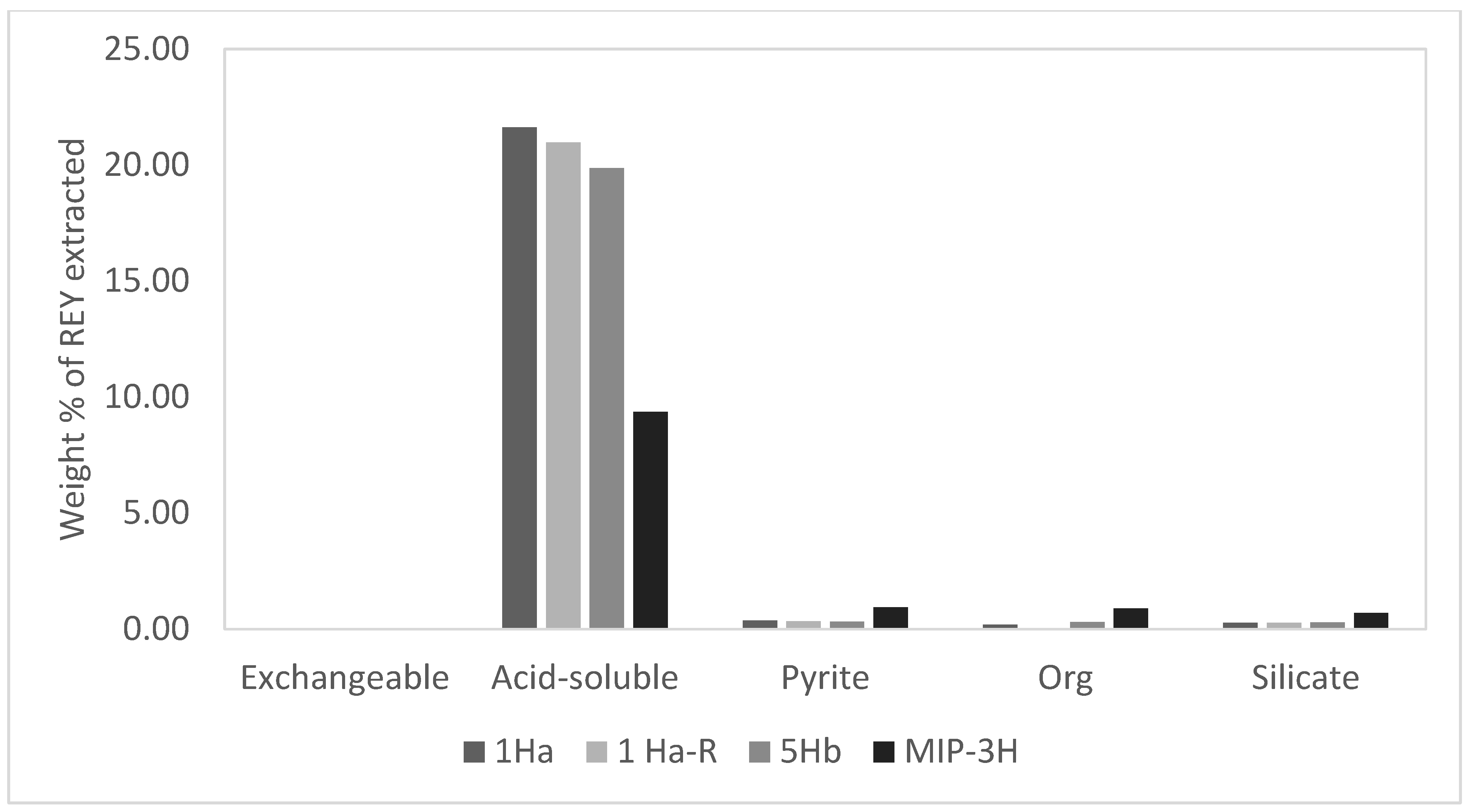 Minerals 12 01120 g006