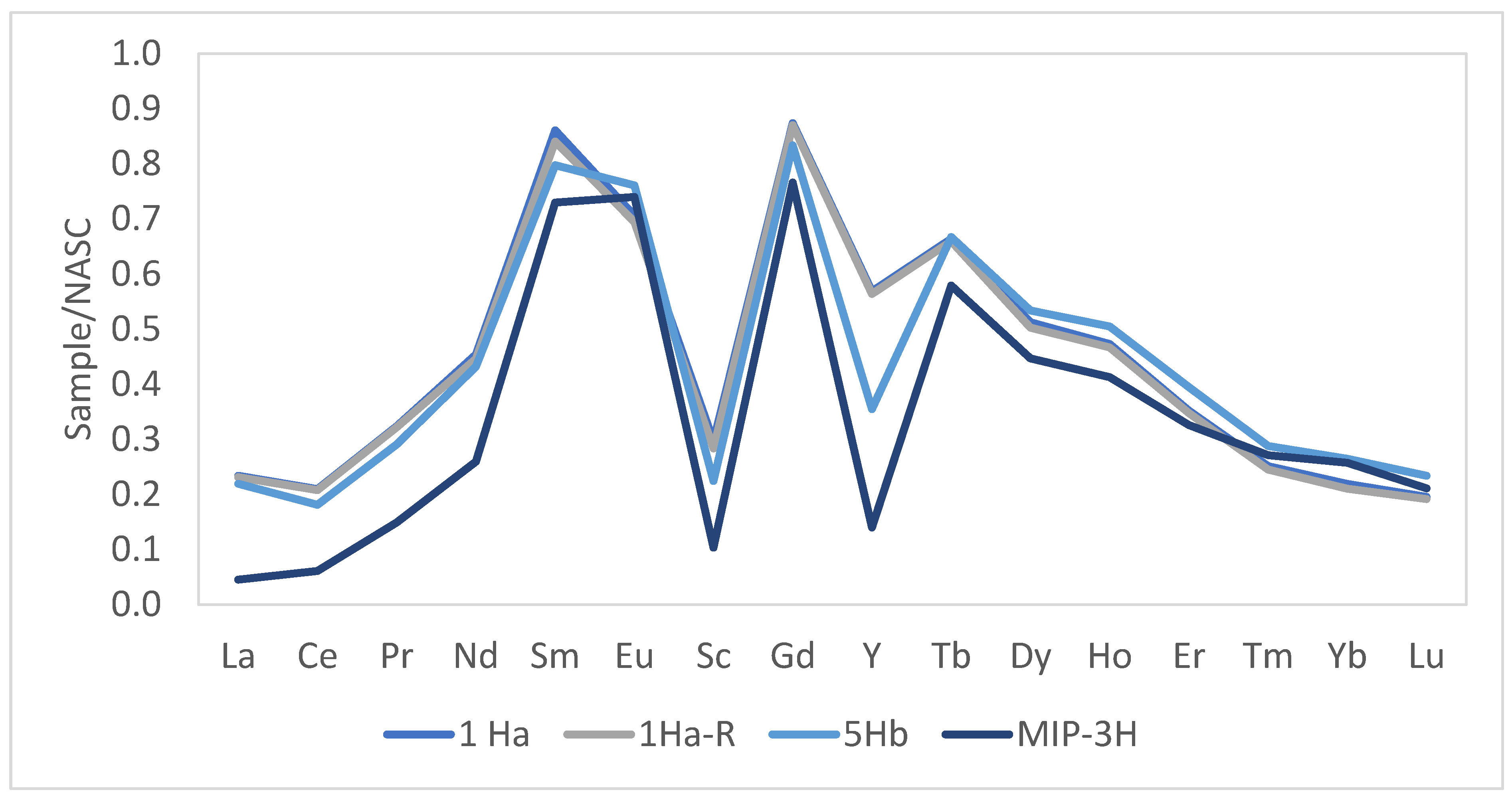 Minerals 12 01120 g007