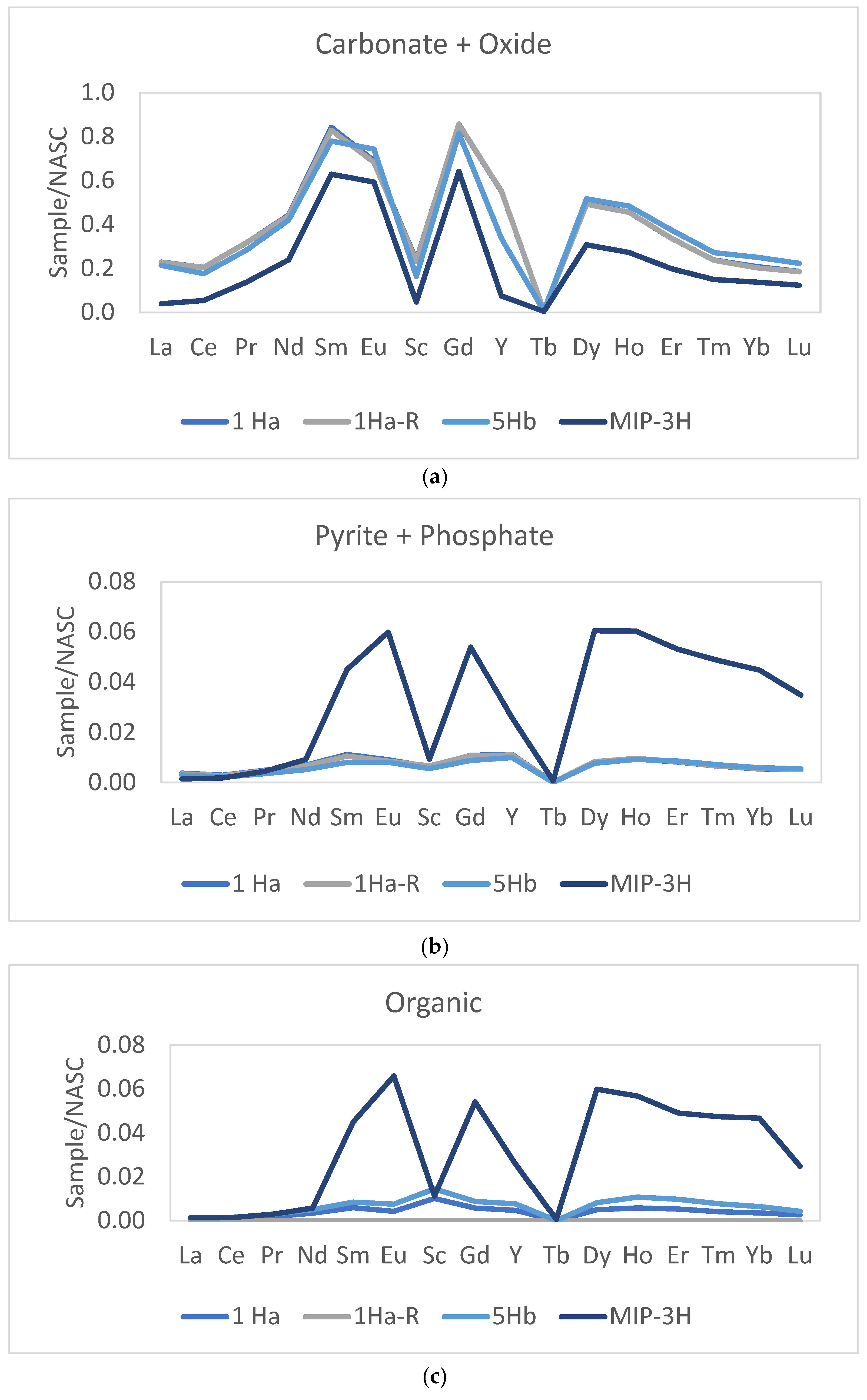 Minerals 12 01120 g008a