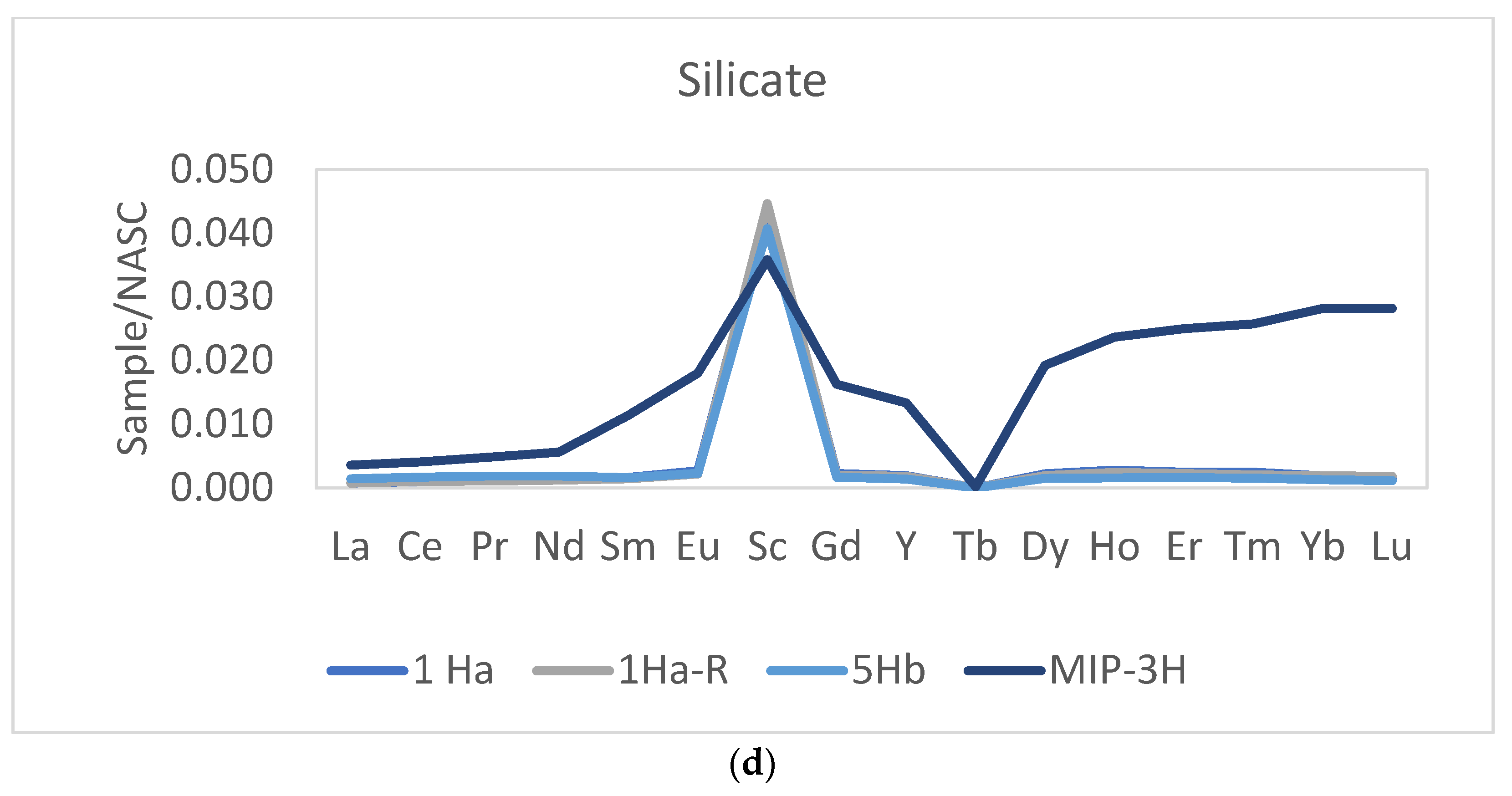 Minerals 12 01120 g008b