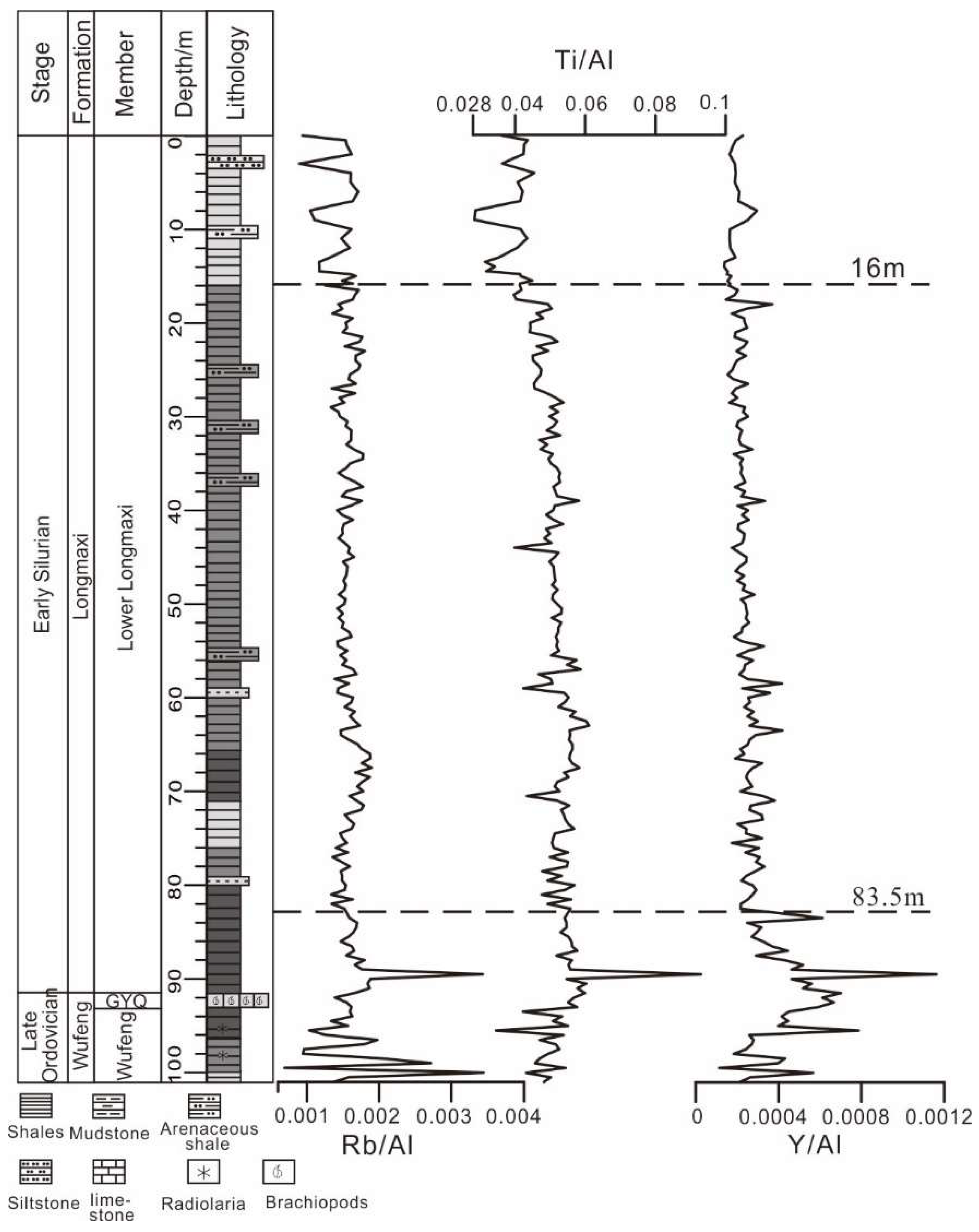 Minerals 12 01124 g007