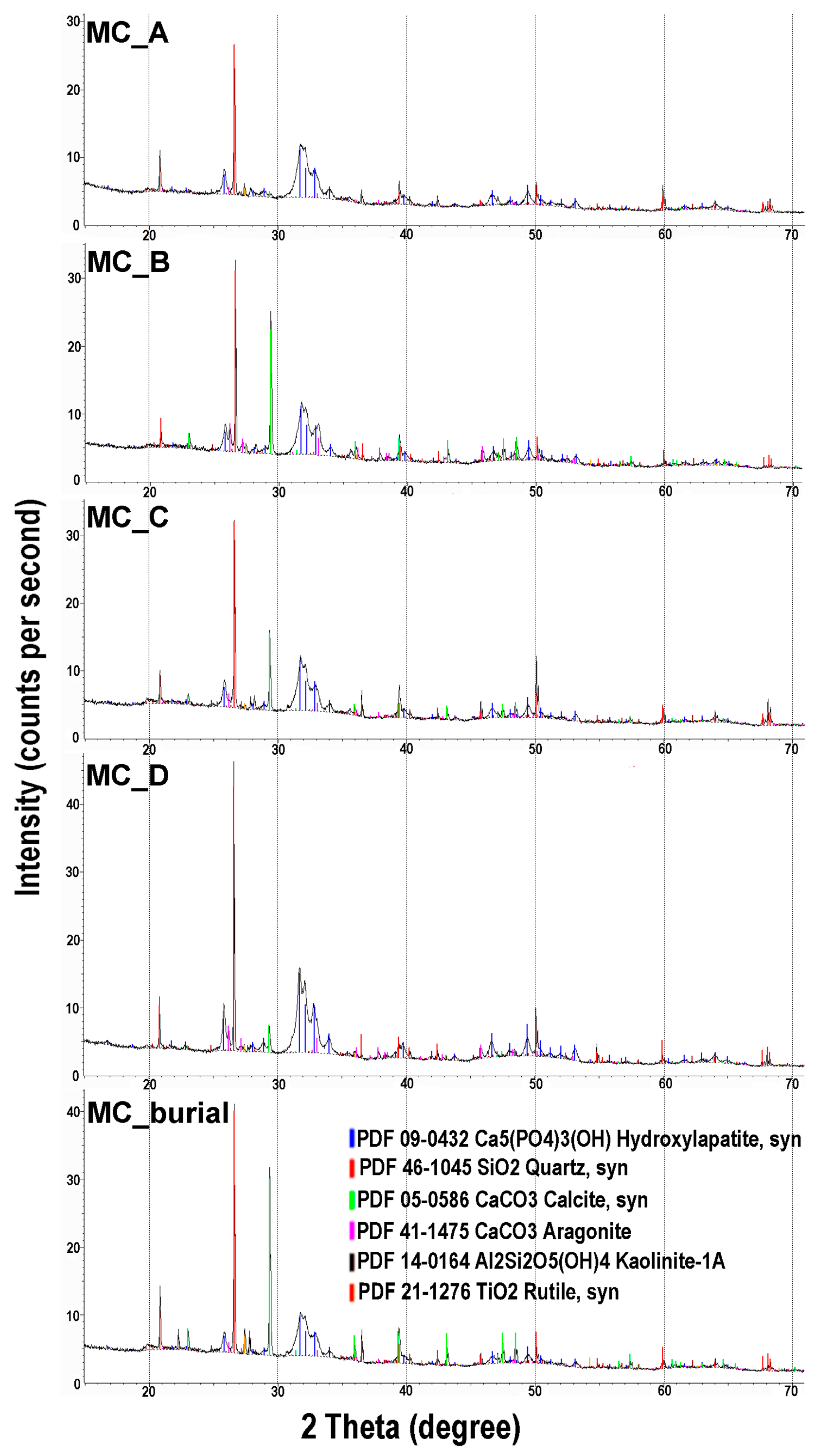 Minerals 12 01130 g004