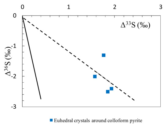 Minerals 12 01143 g0a6