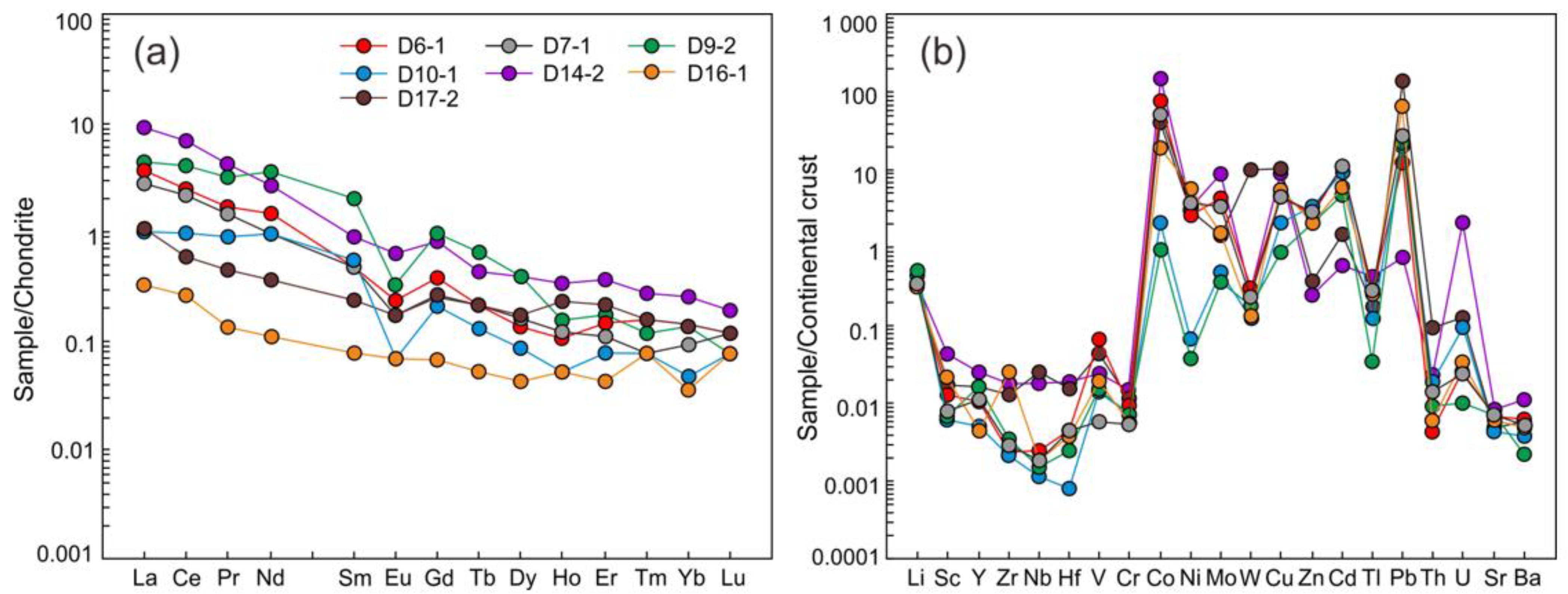Minerals 12 01144 g006