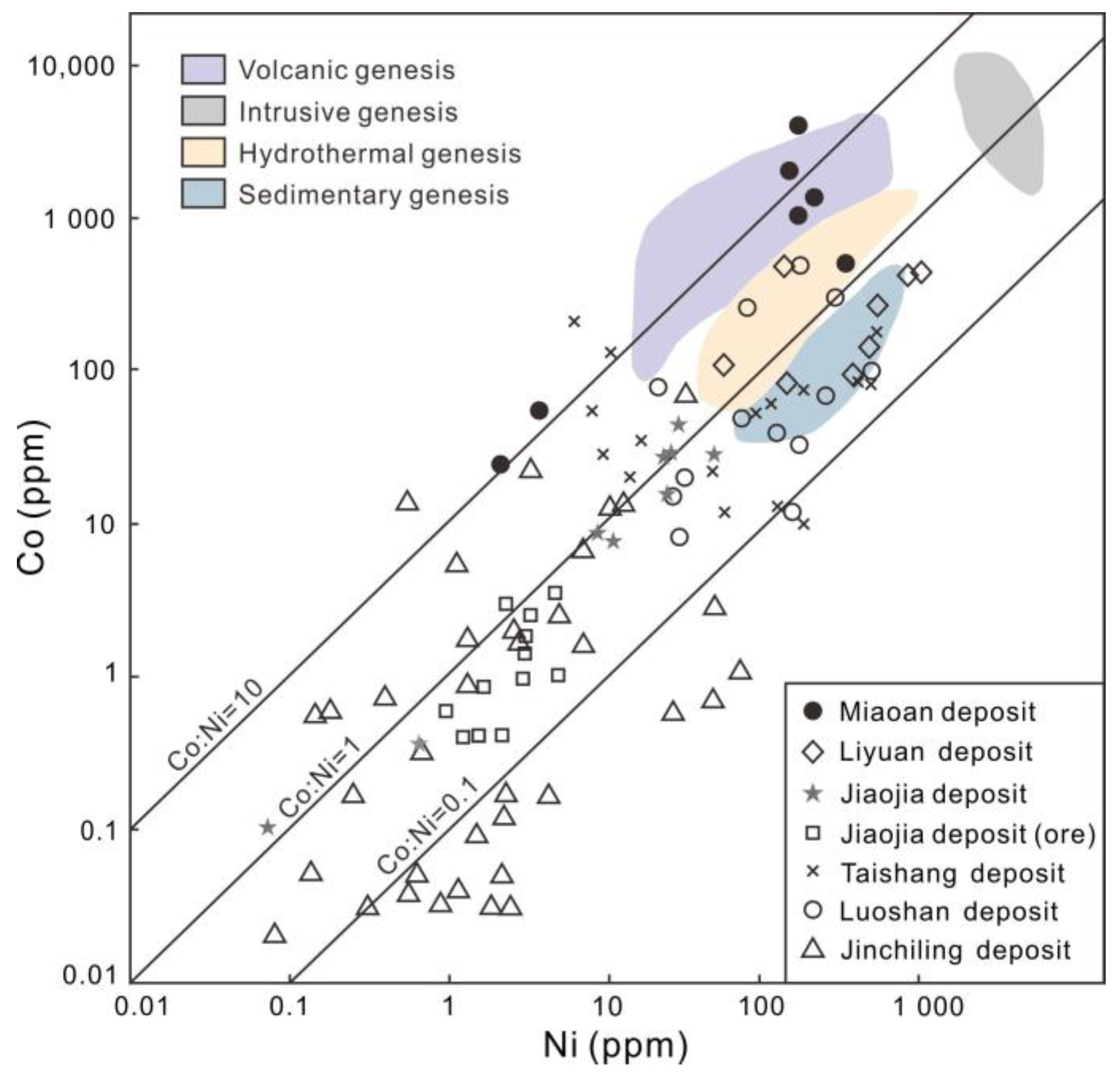 Minerals 12 01144 g007