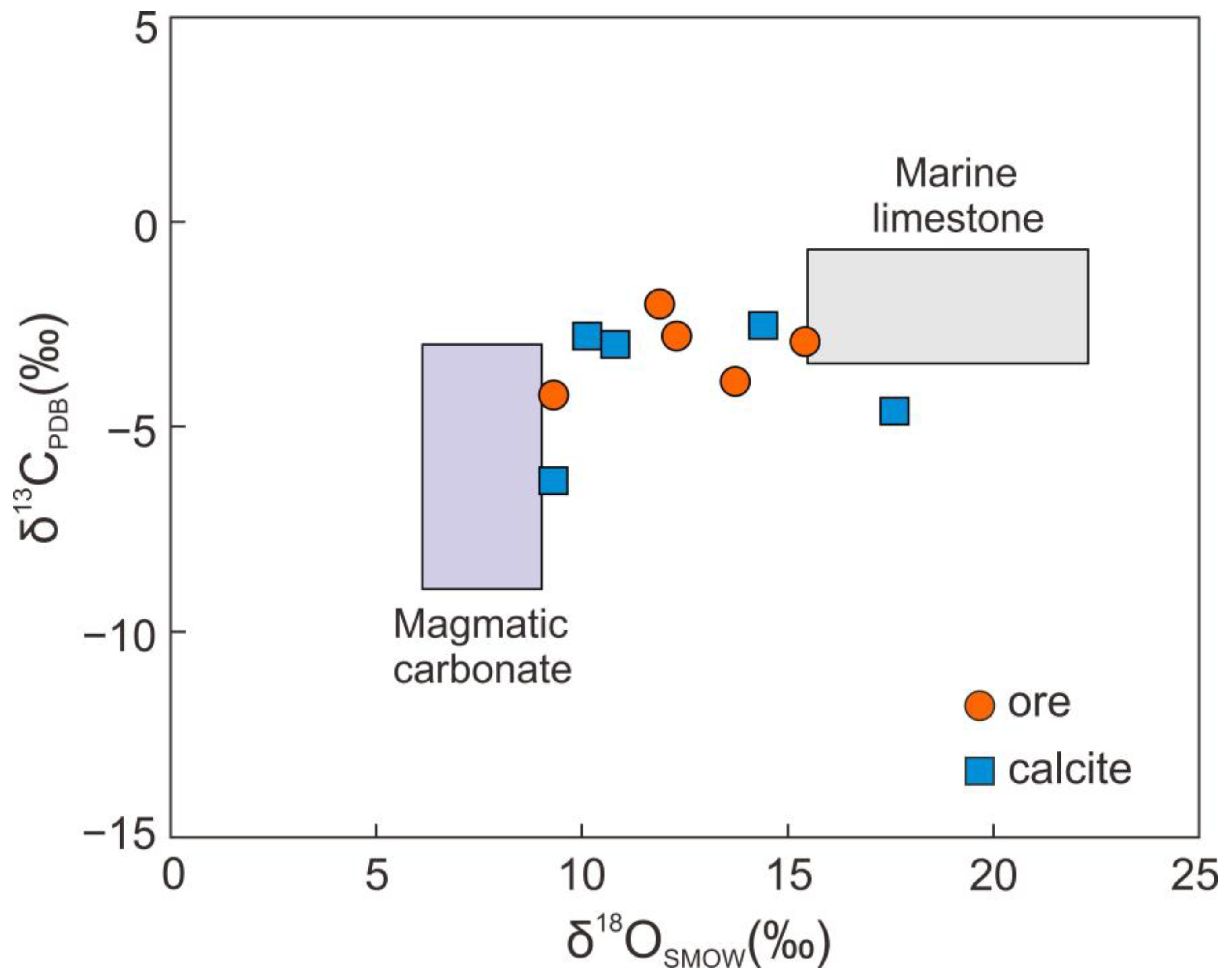 Minerals 12 01144 g009