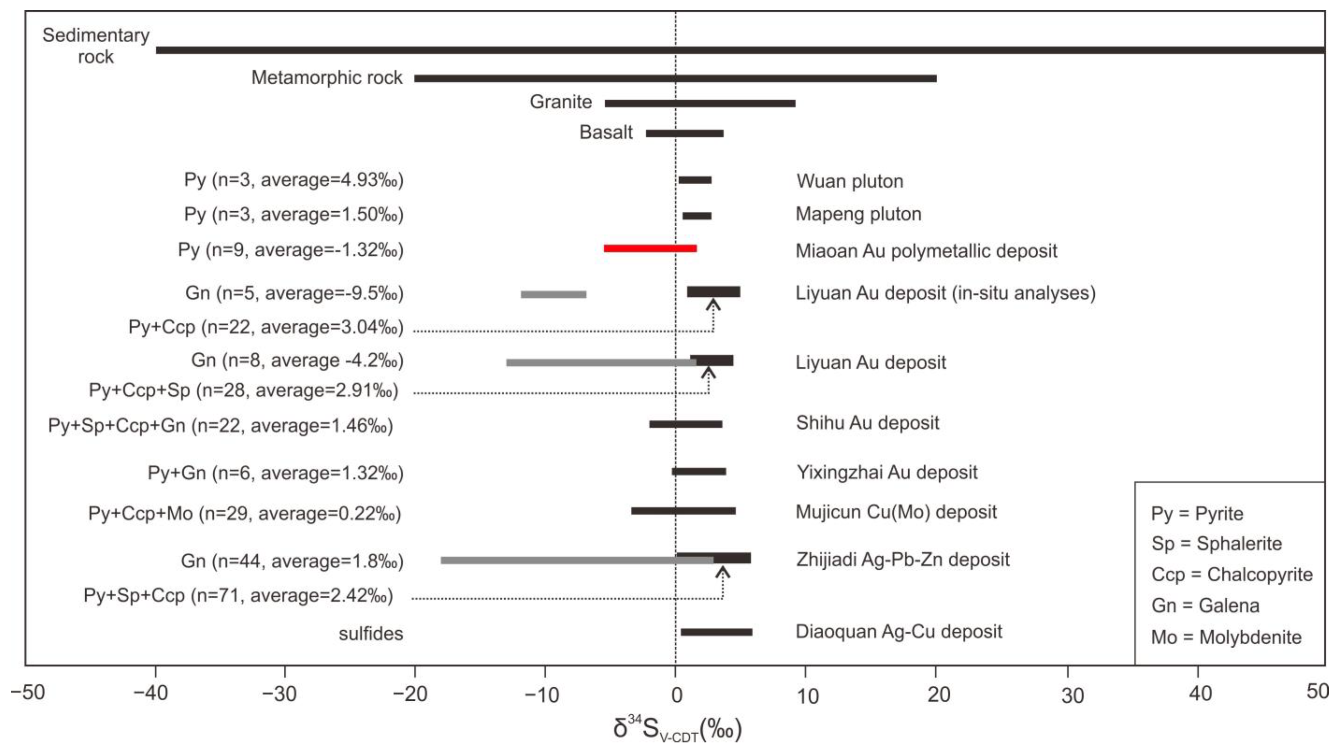 Minerals 12 01144 g010