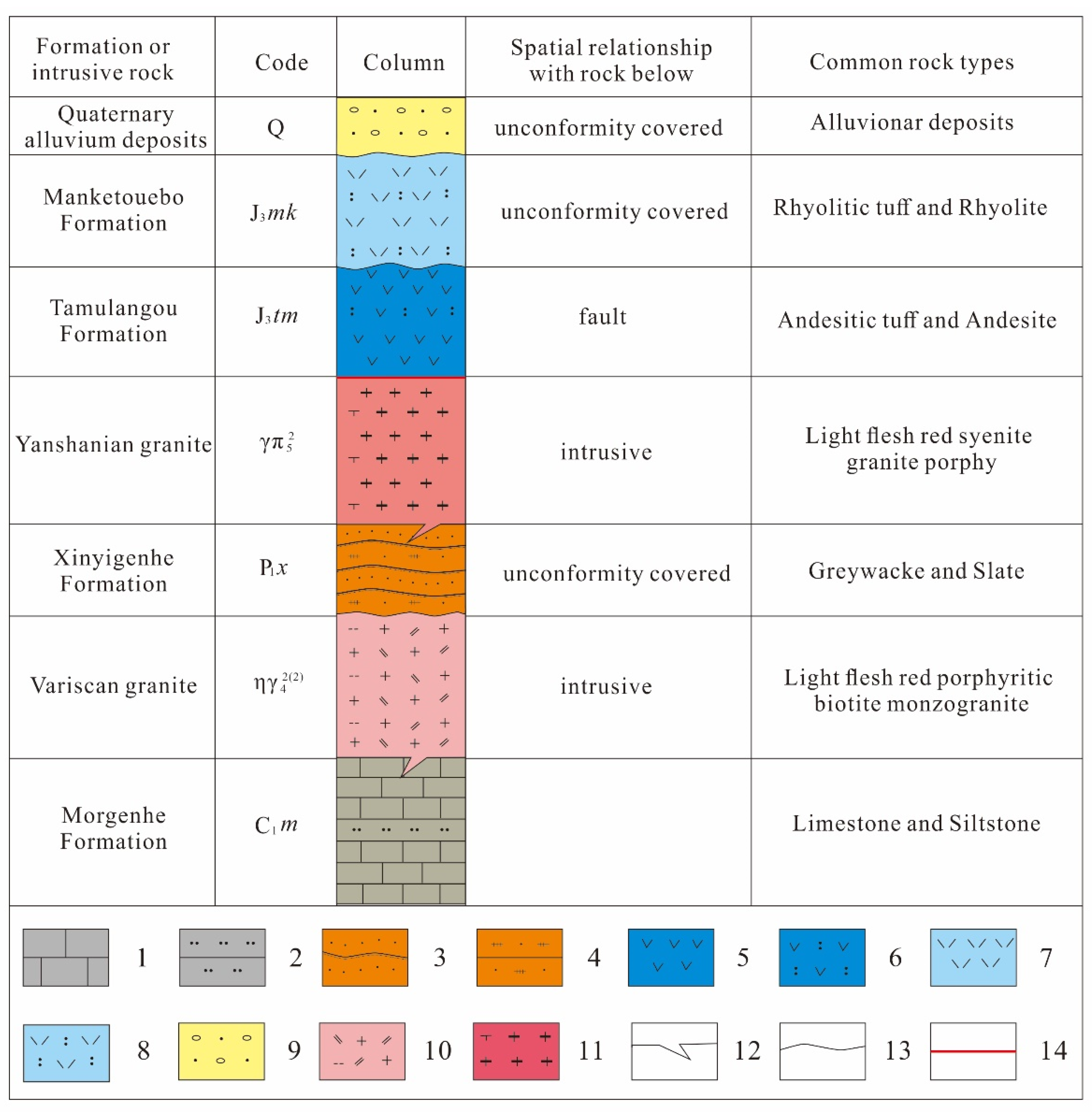 Minerals 12 01146 g002