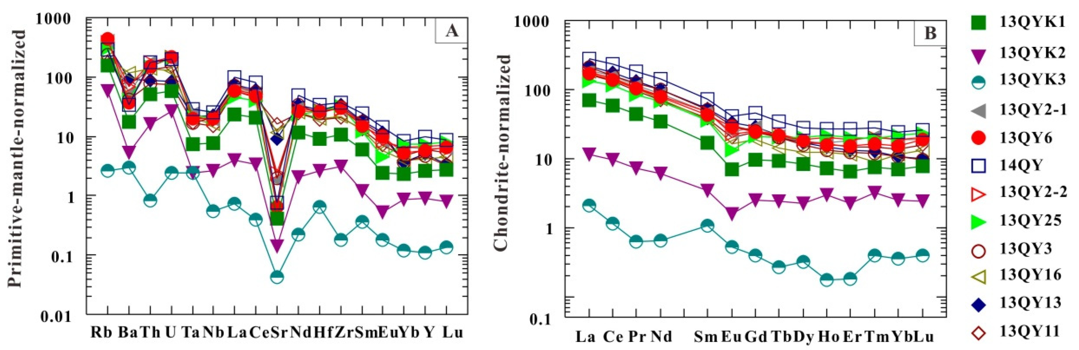 Minerals 12 01146 g006