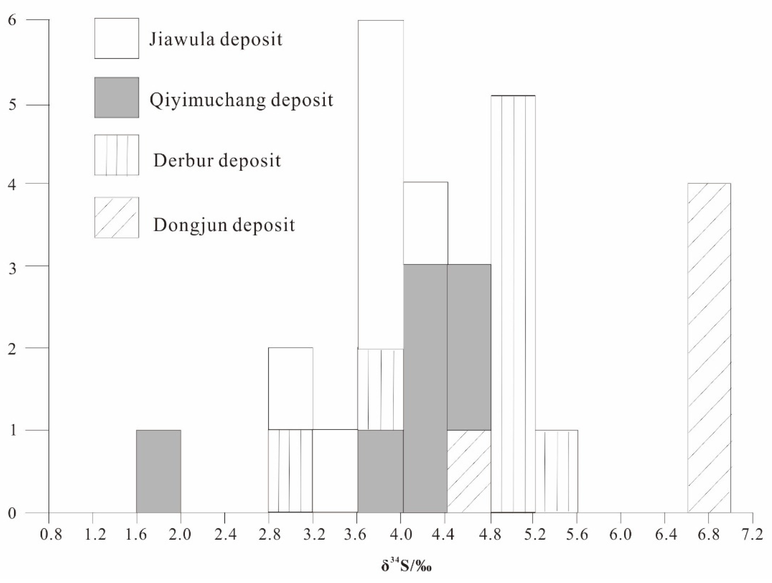 Minerals 12 01146 g007